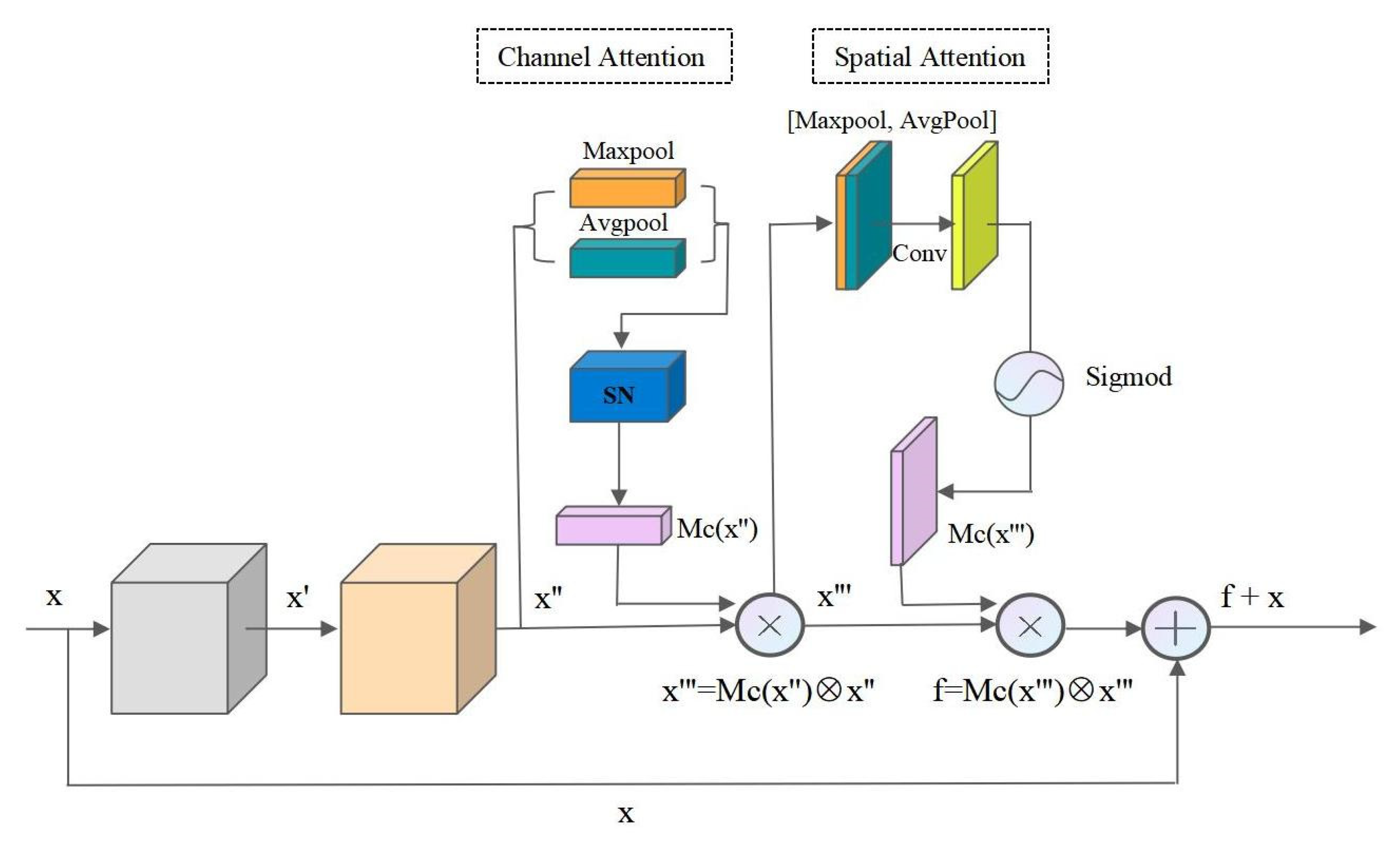 Applsci 13 01618 g002