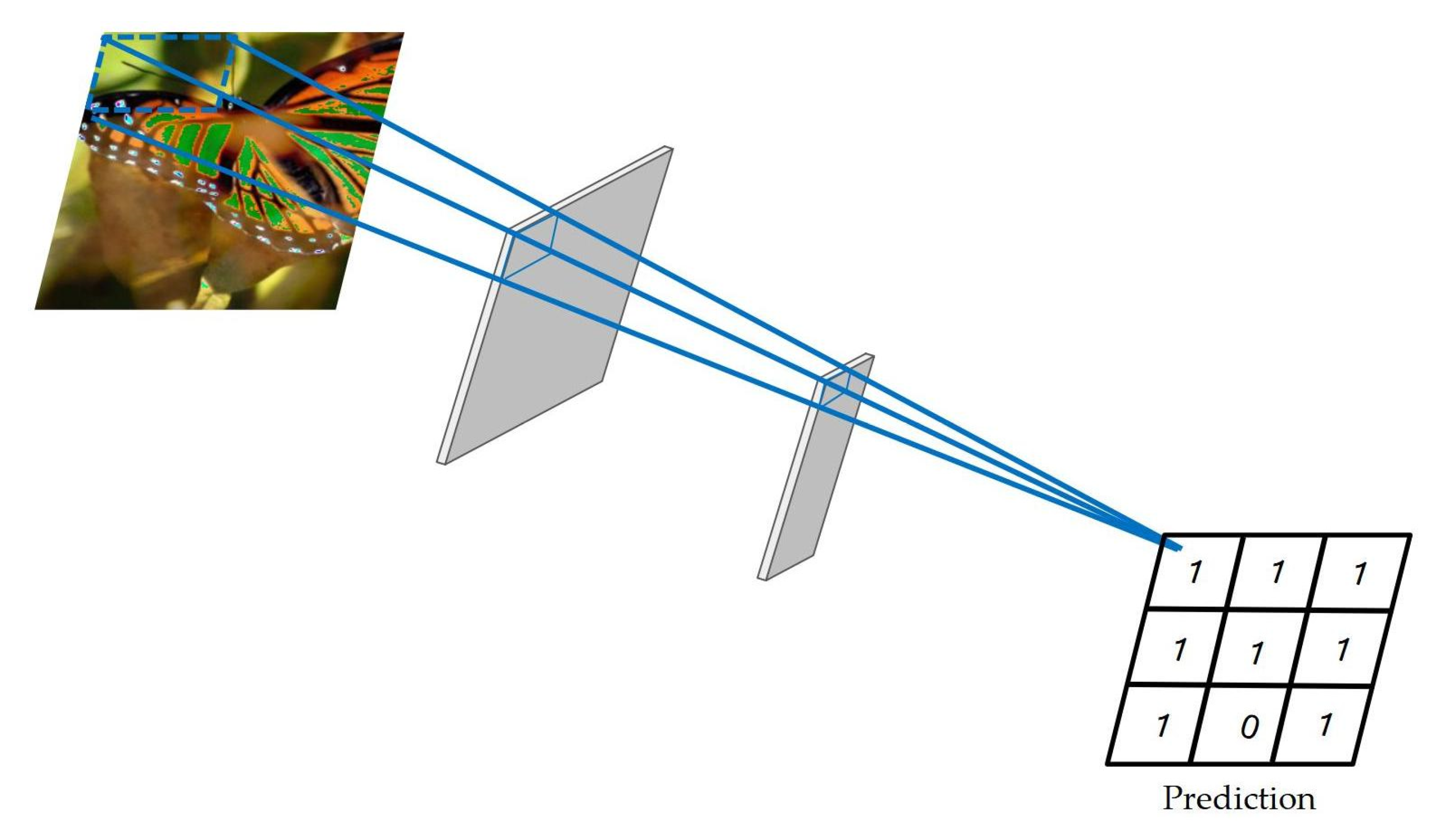 Applsci 13 01618 g003