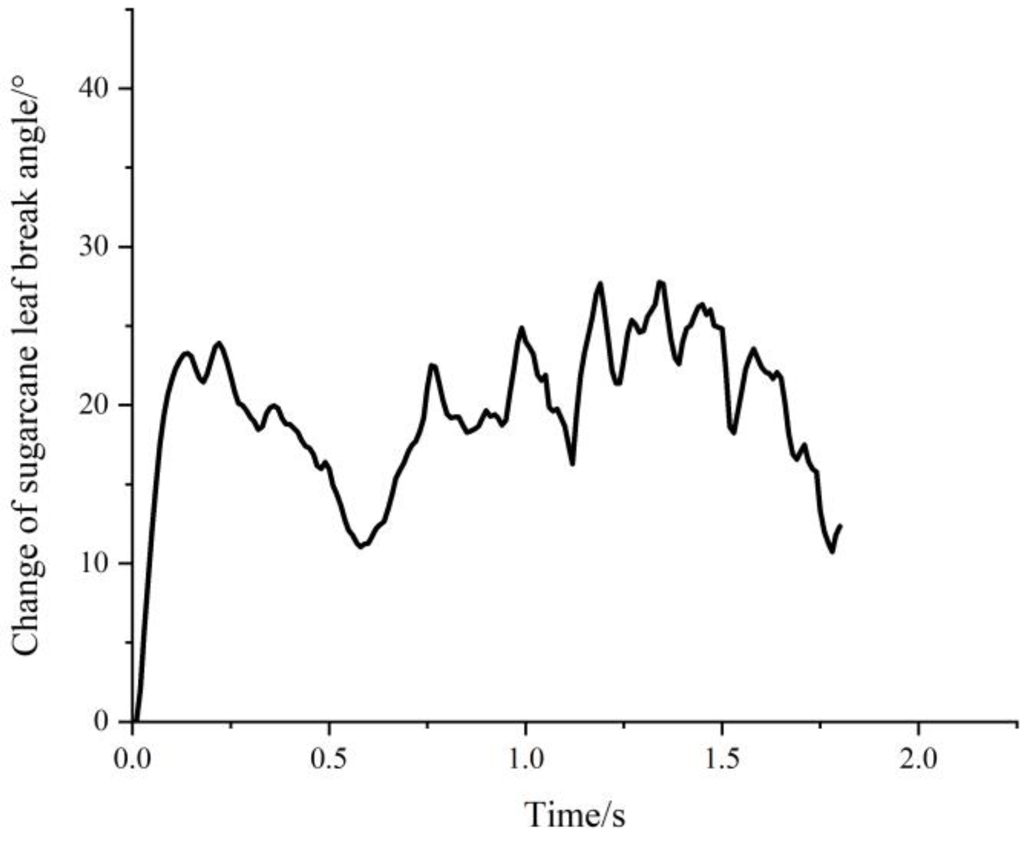 Applsci 13 01620 g013 Applsci 13 01620 g013