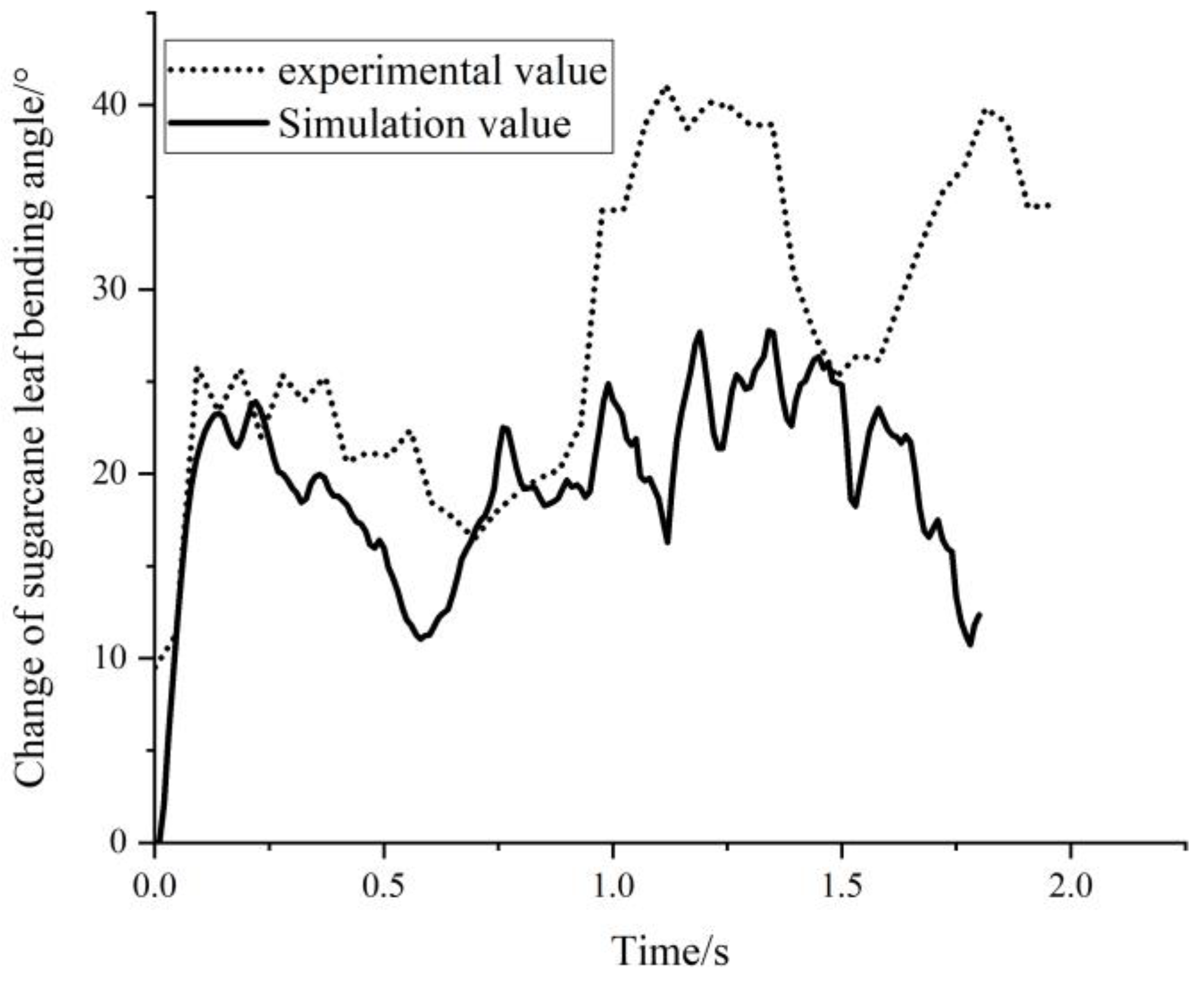 Applsci 13 01620 g017 Applsci 13 01620 g017