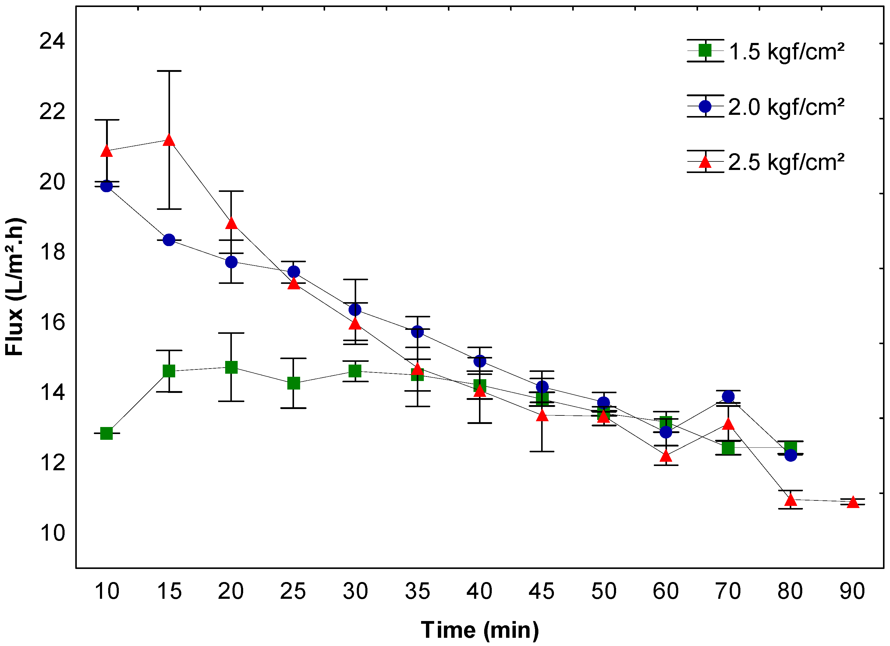 Applsci 13 01626 g003