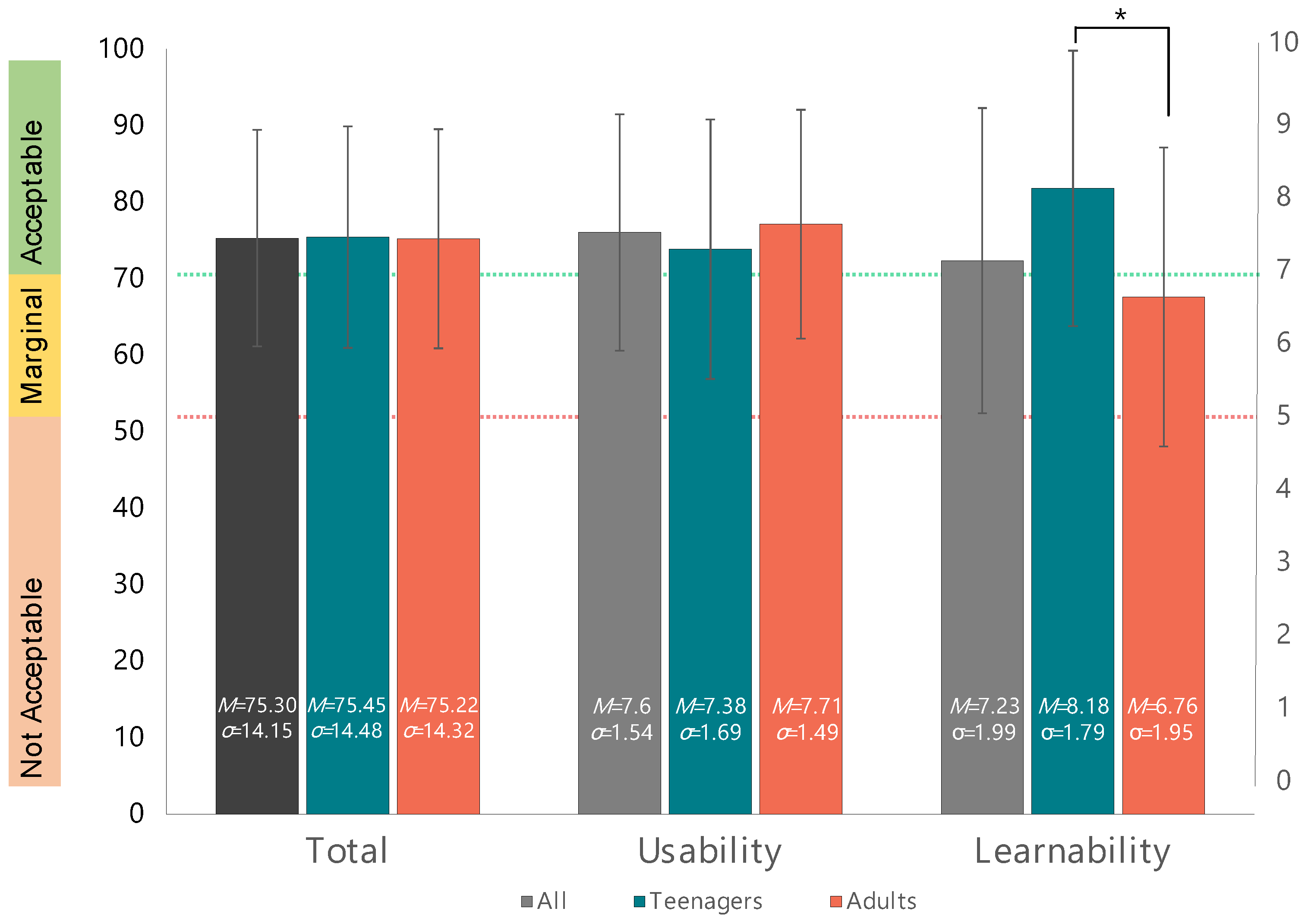 Applsci 13 01627 g006