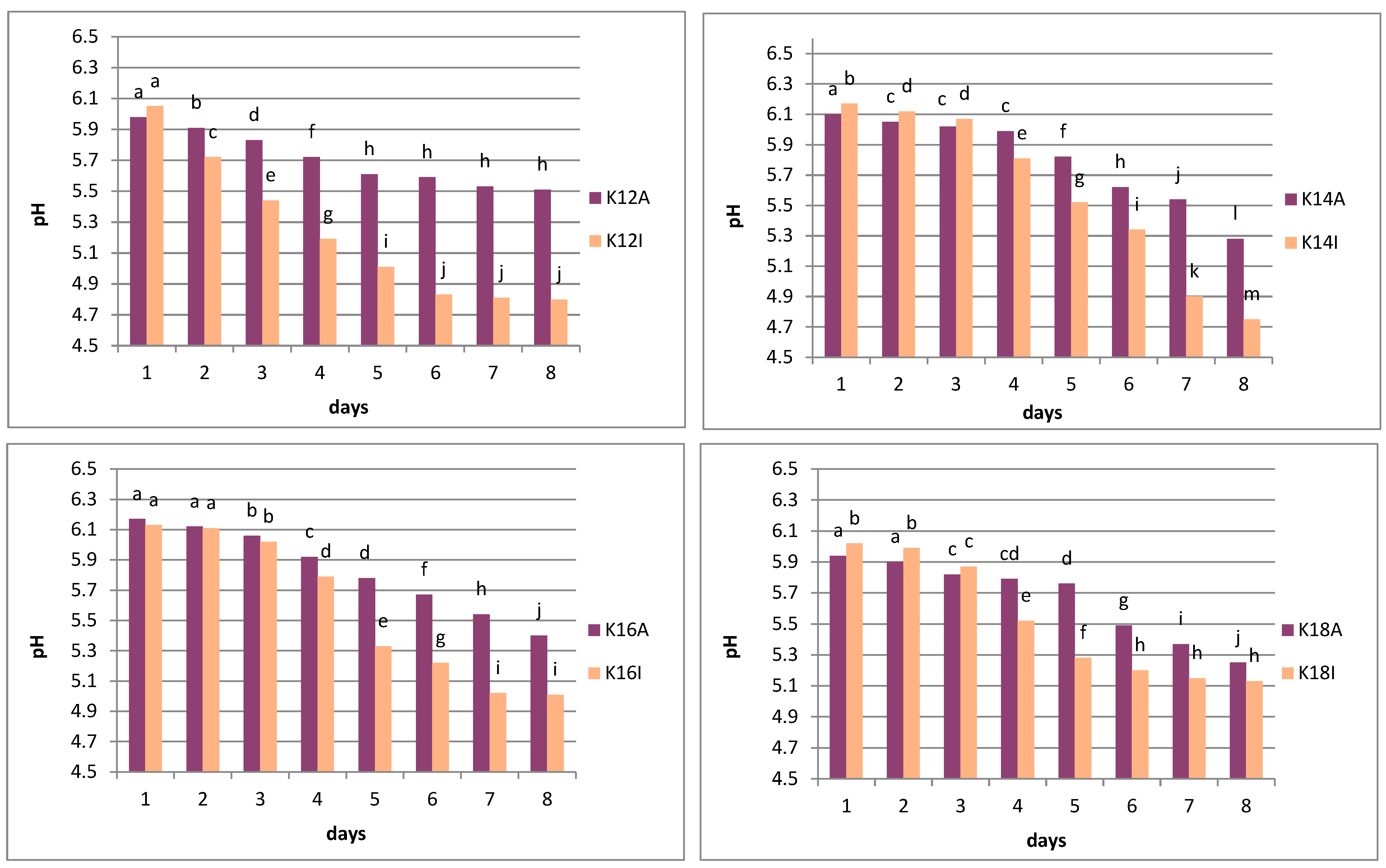 Applsci 13 01628 g002