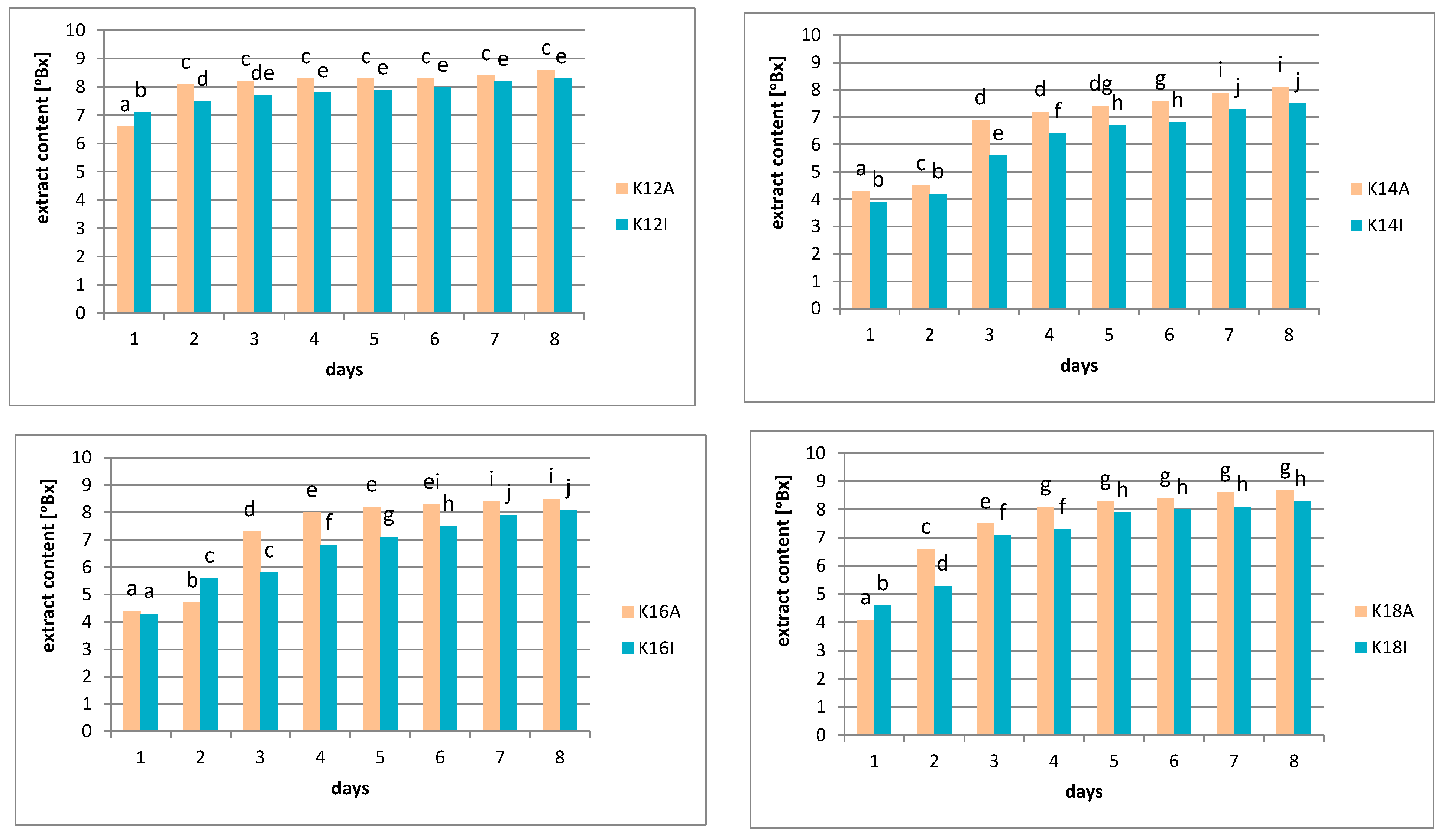 Applsci 13 01628 g003