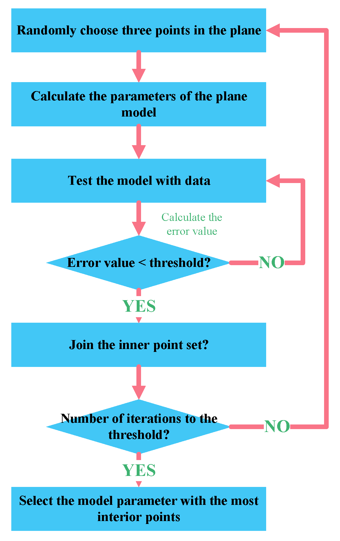 Applsci 13 01632 g001