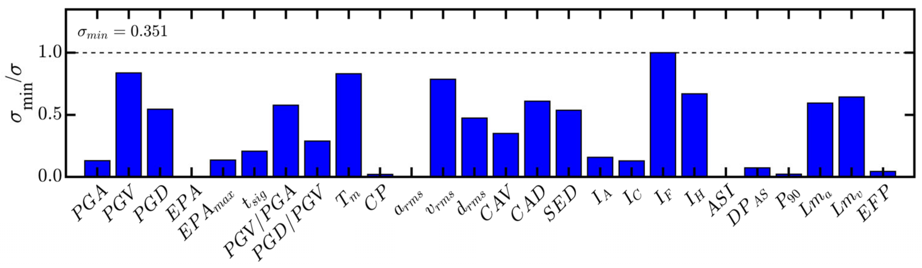 Applsci 13 01634 g005