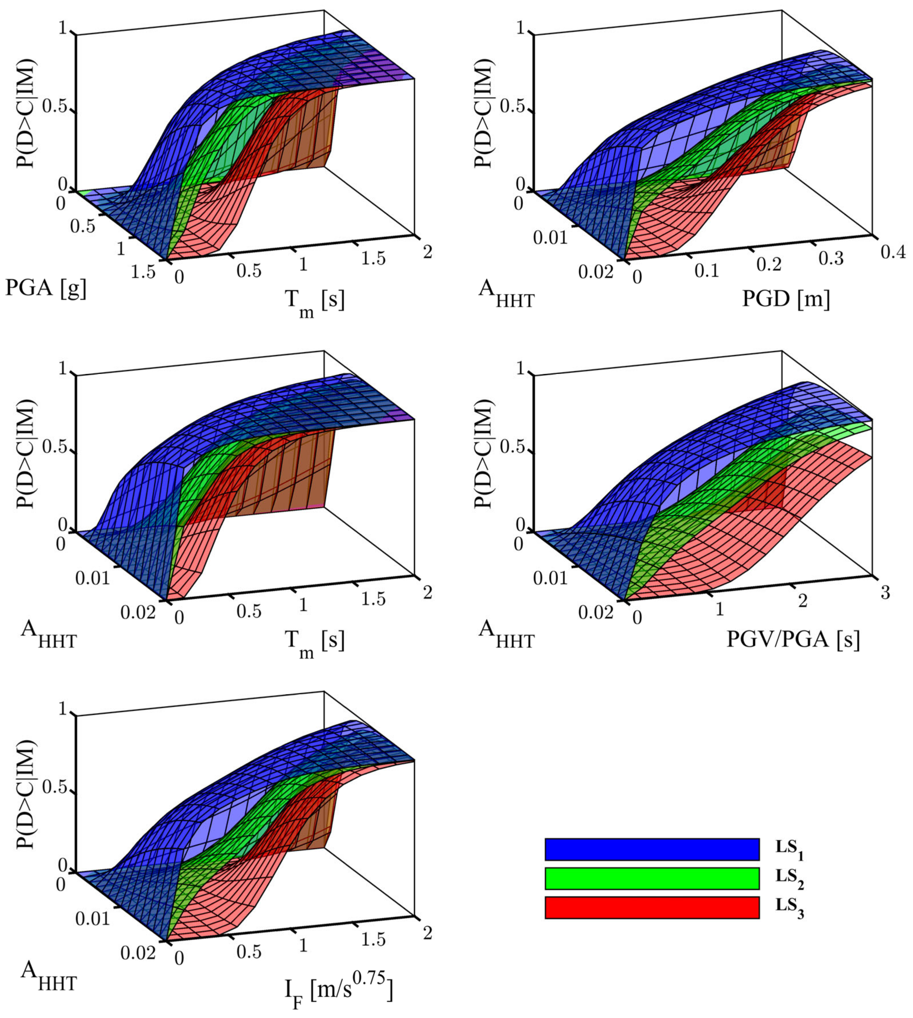 Applsci 13 01634 g007