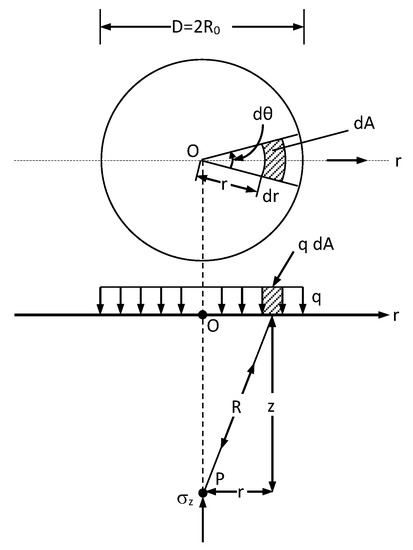 Applsci 13 01635 g001 550