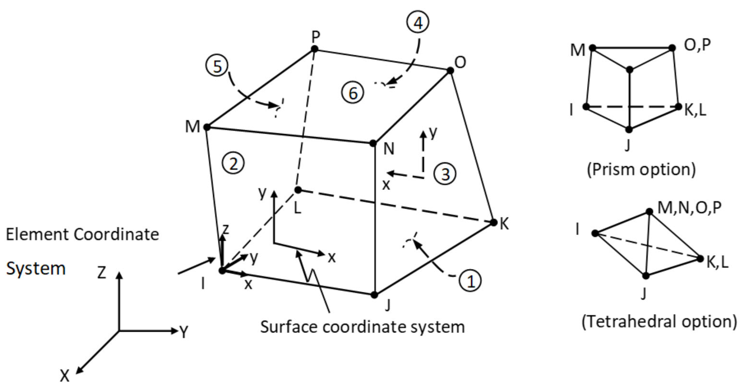 Applsci 13 01635 g005