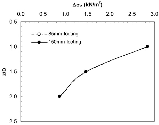 Applsci 13 01635 g013 550