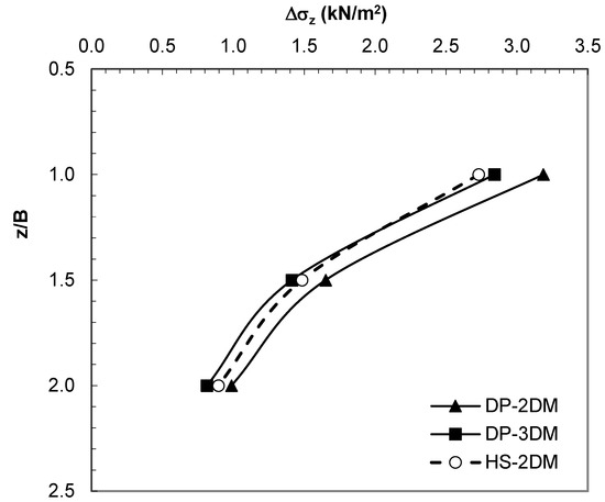 Applsci 13 01635 g014 550
