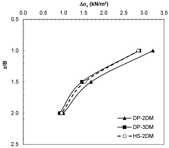 Applsci 13 01635 g015 550