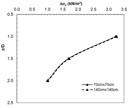 Applsci 13 01635 g017 550