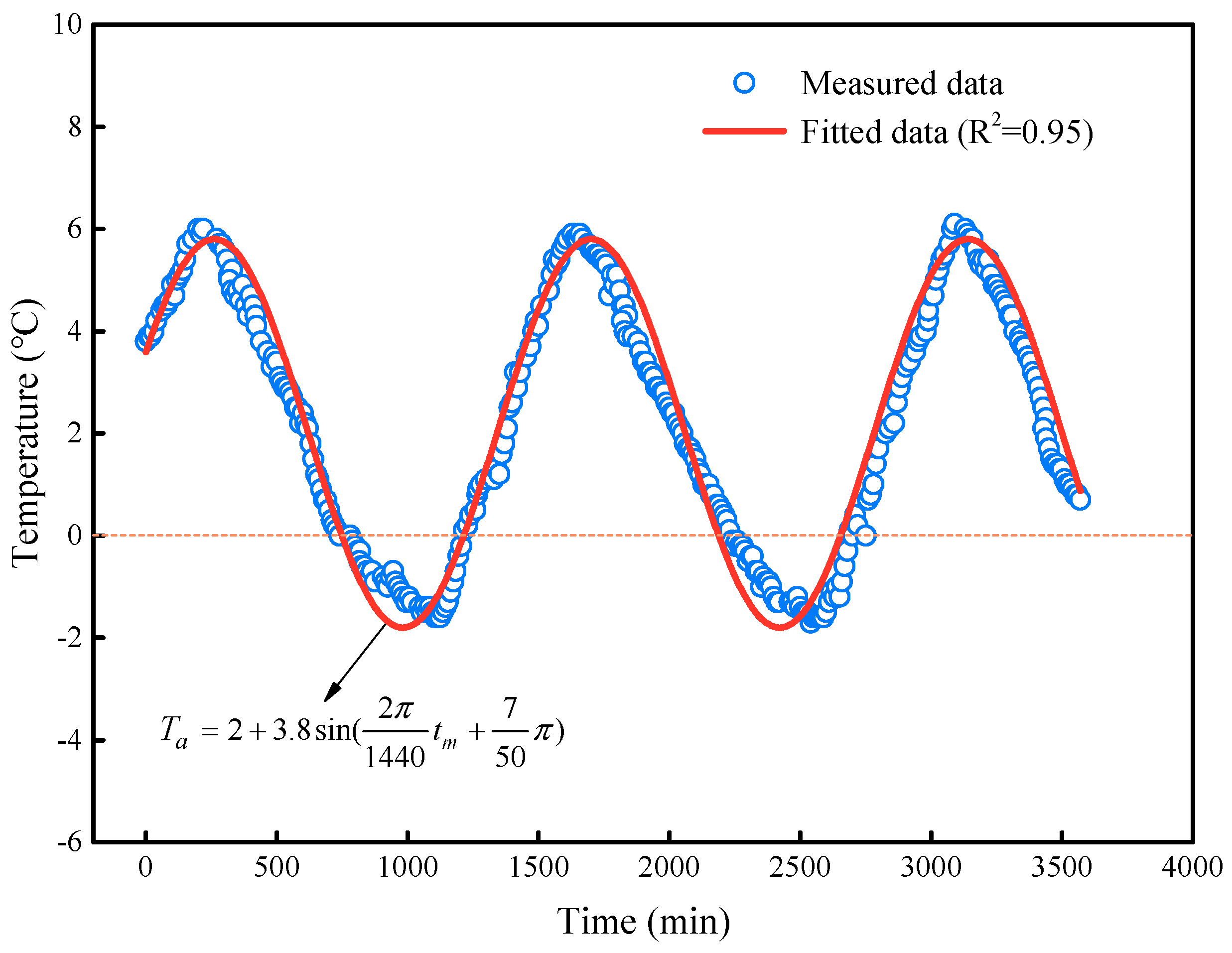 Applsci 13 01638 g004