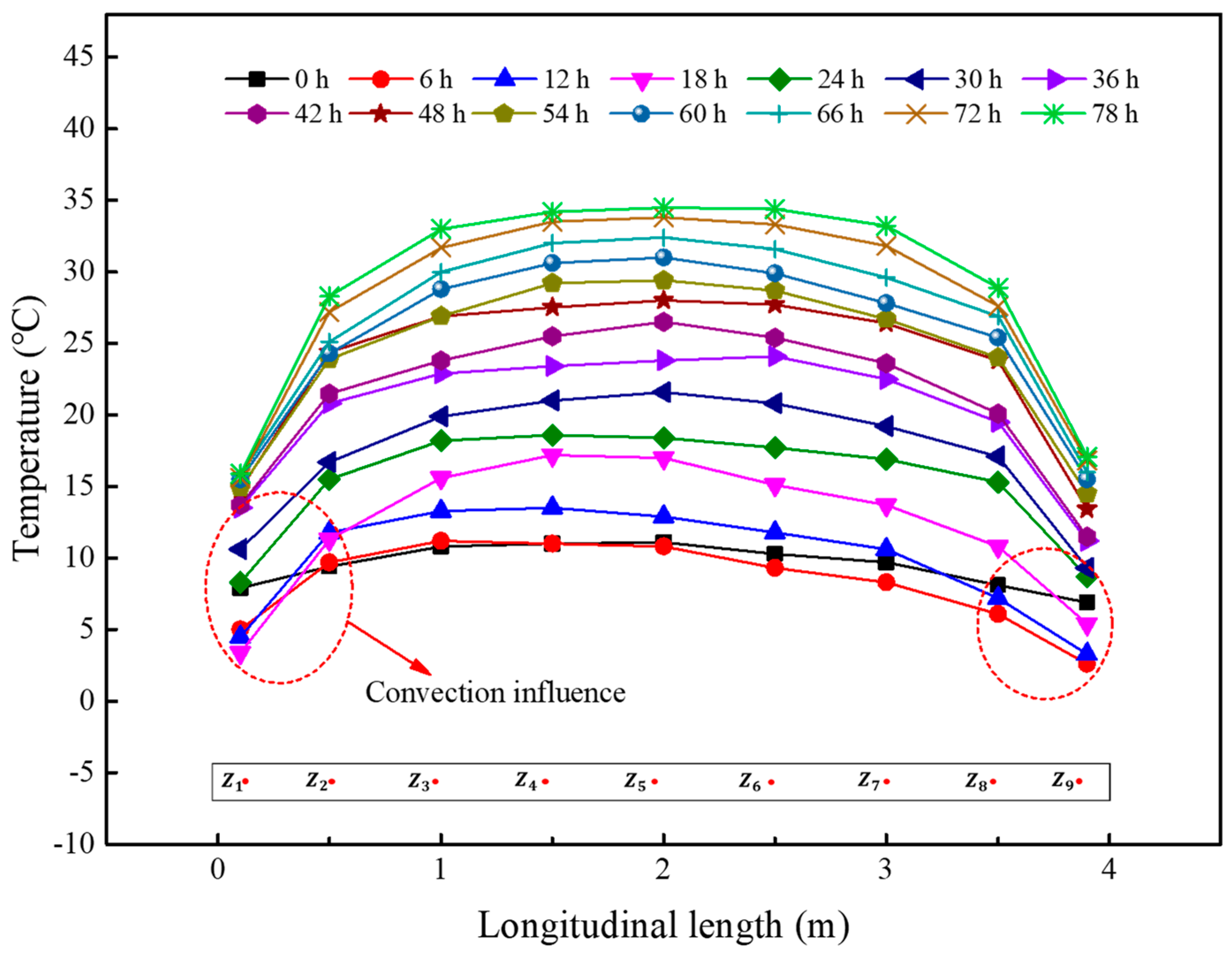 Applsci 13 01638 g006