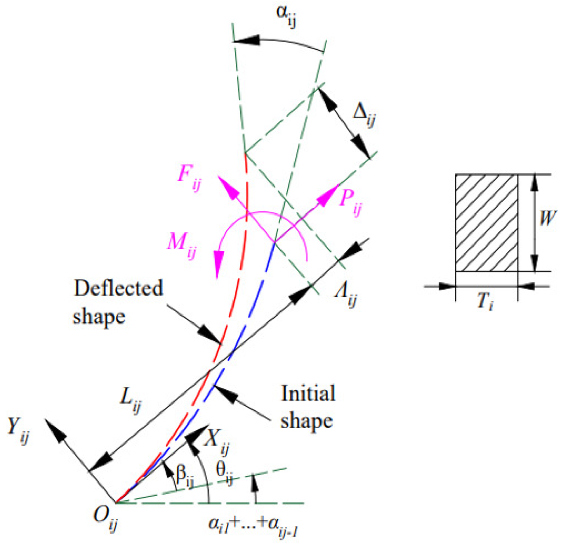 Applsci 13 01642 g006