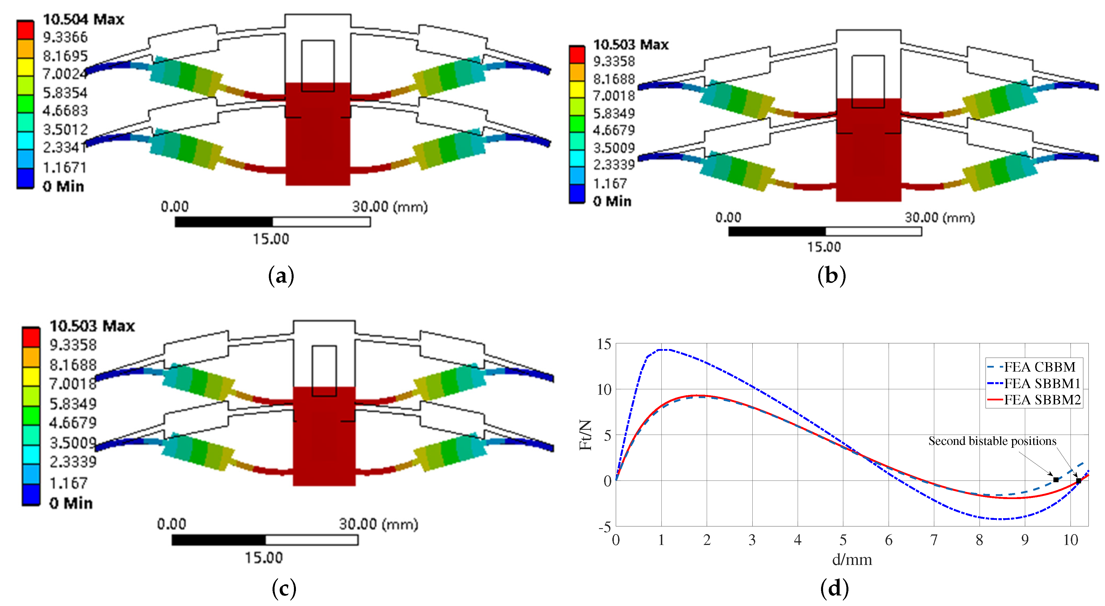 Applsci 13 01642 g010