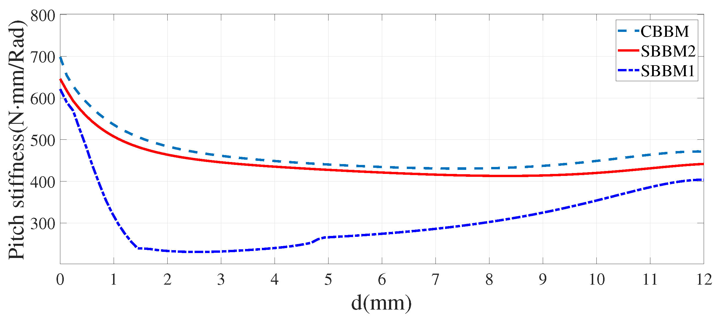Applsci 13 01642 g012