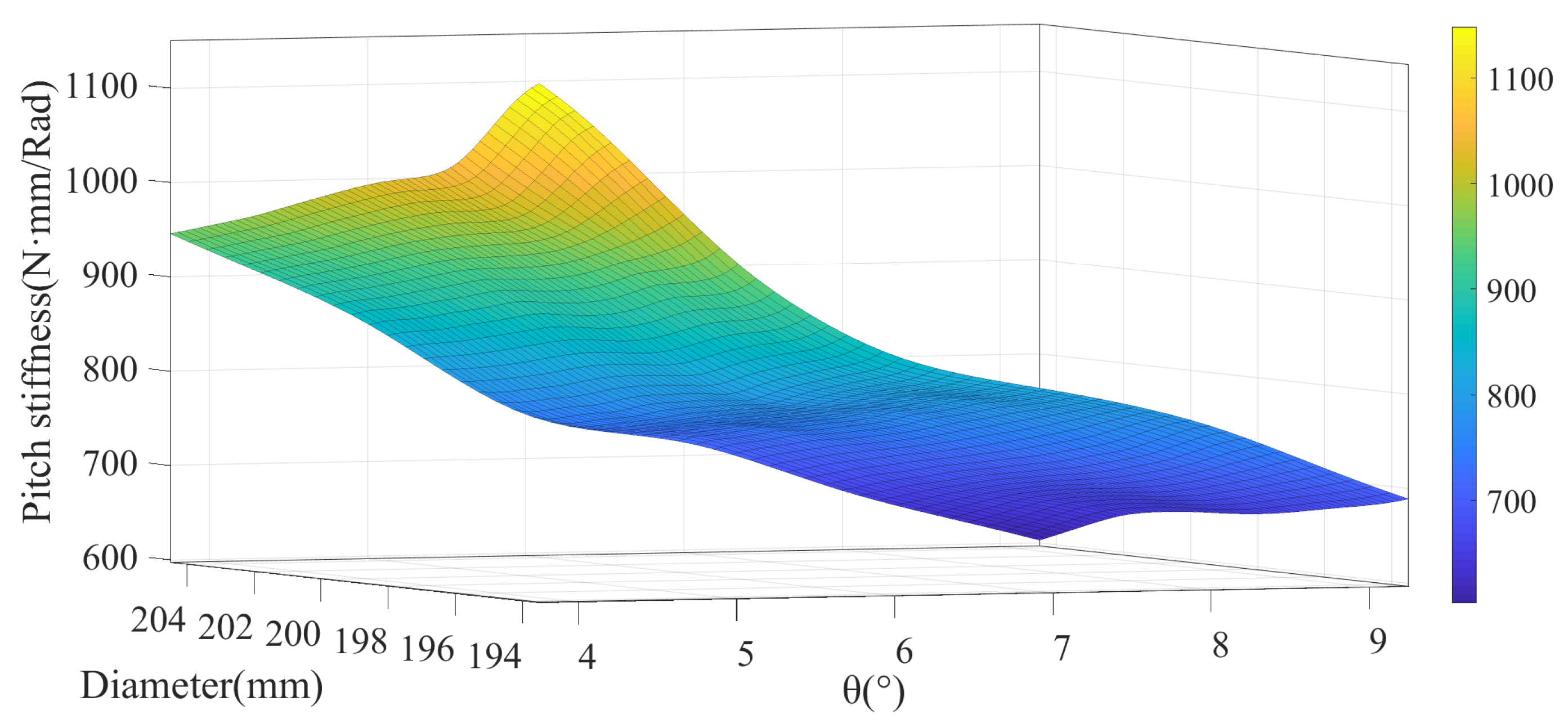 Applsci 13 01642 g018