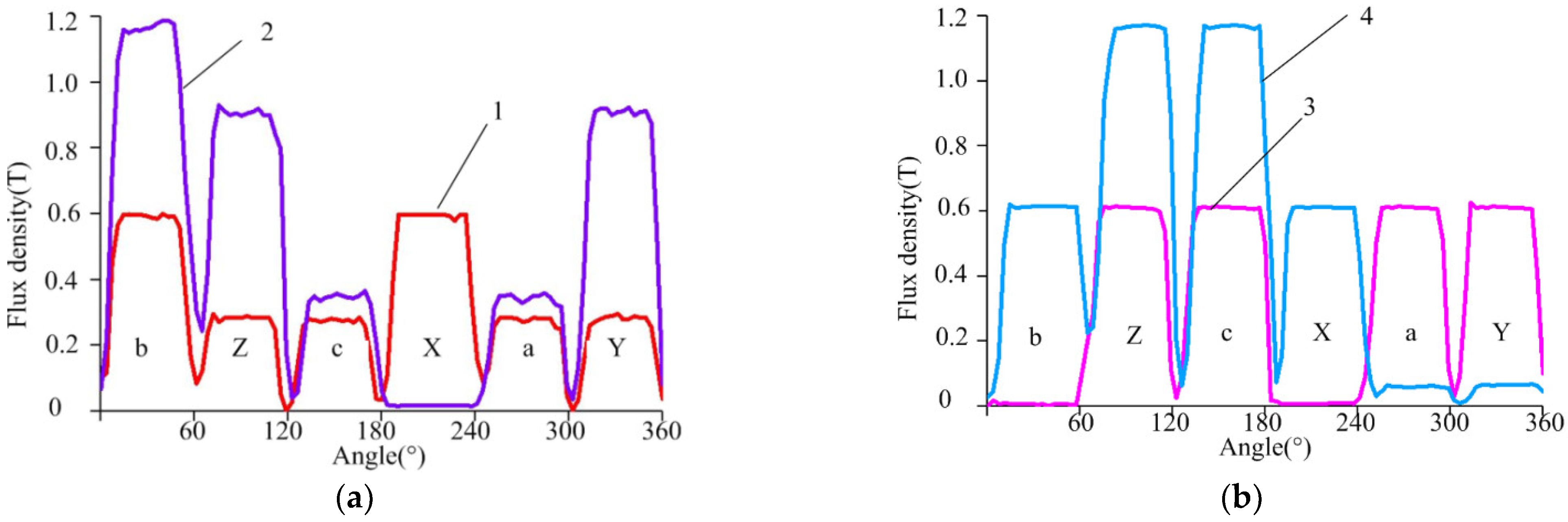 Applsci 13 01643 g006