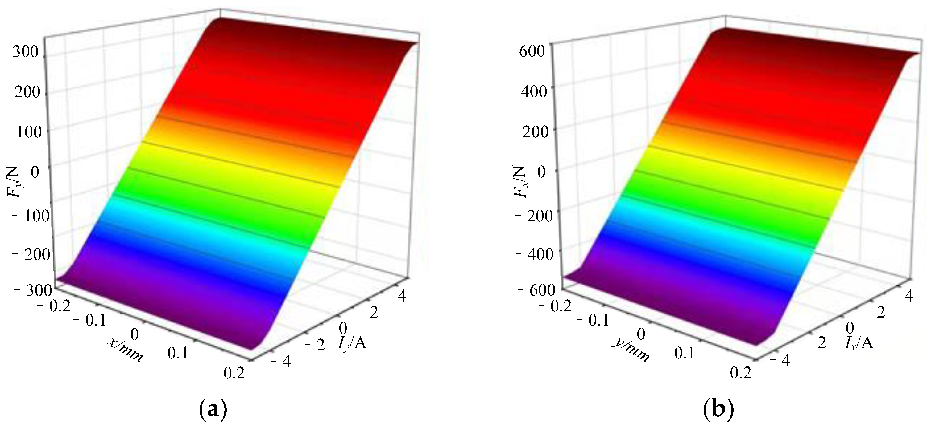 Applsci 13 01643 g008
