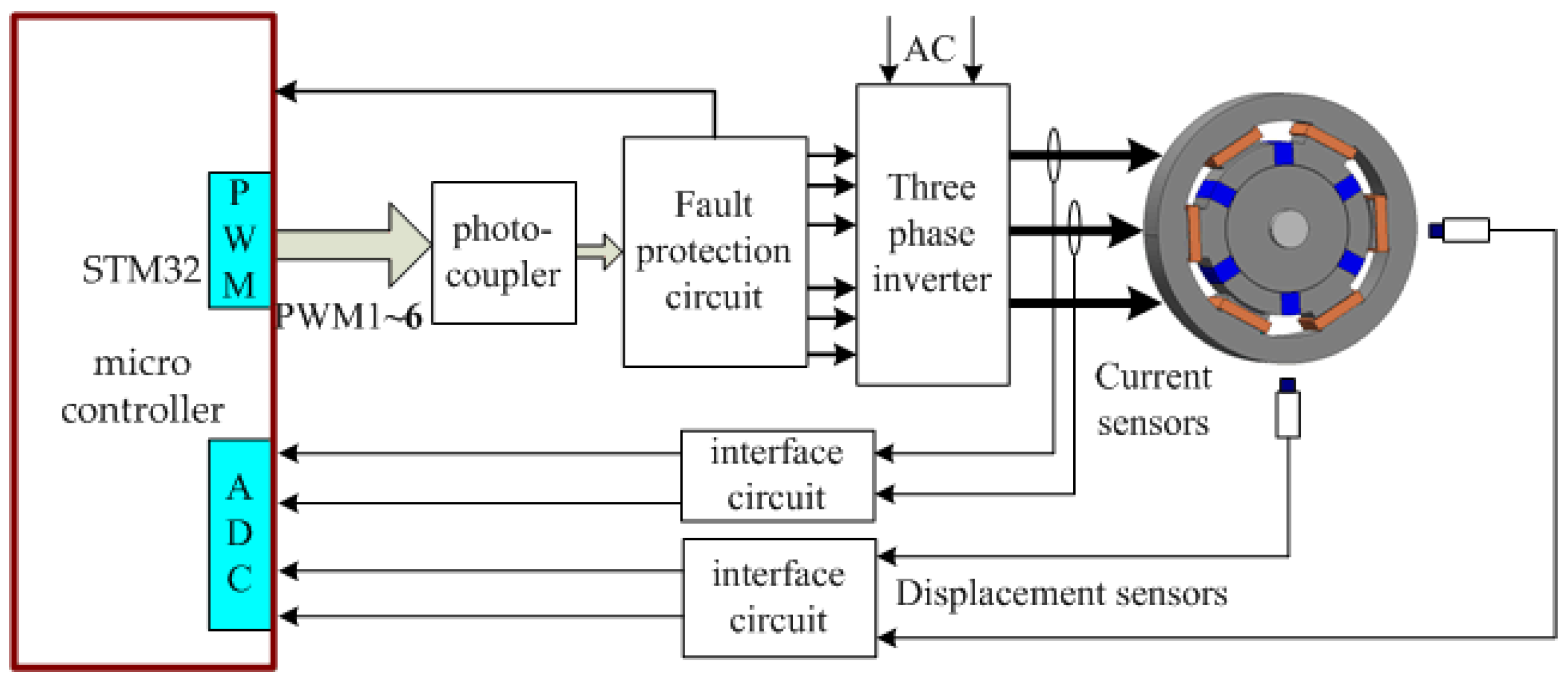 Applsci 13 01643 g009
