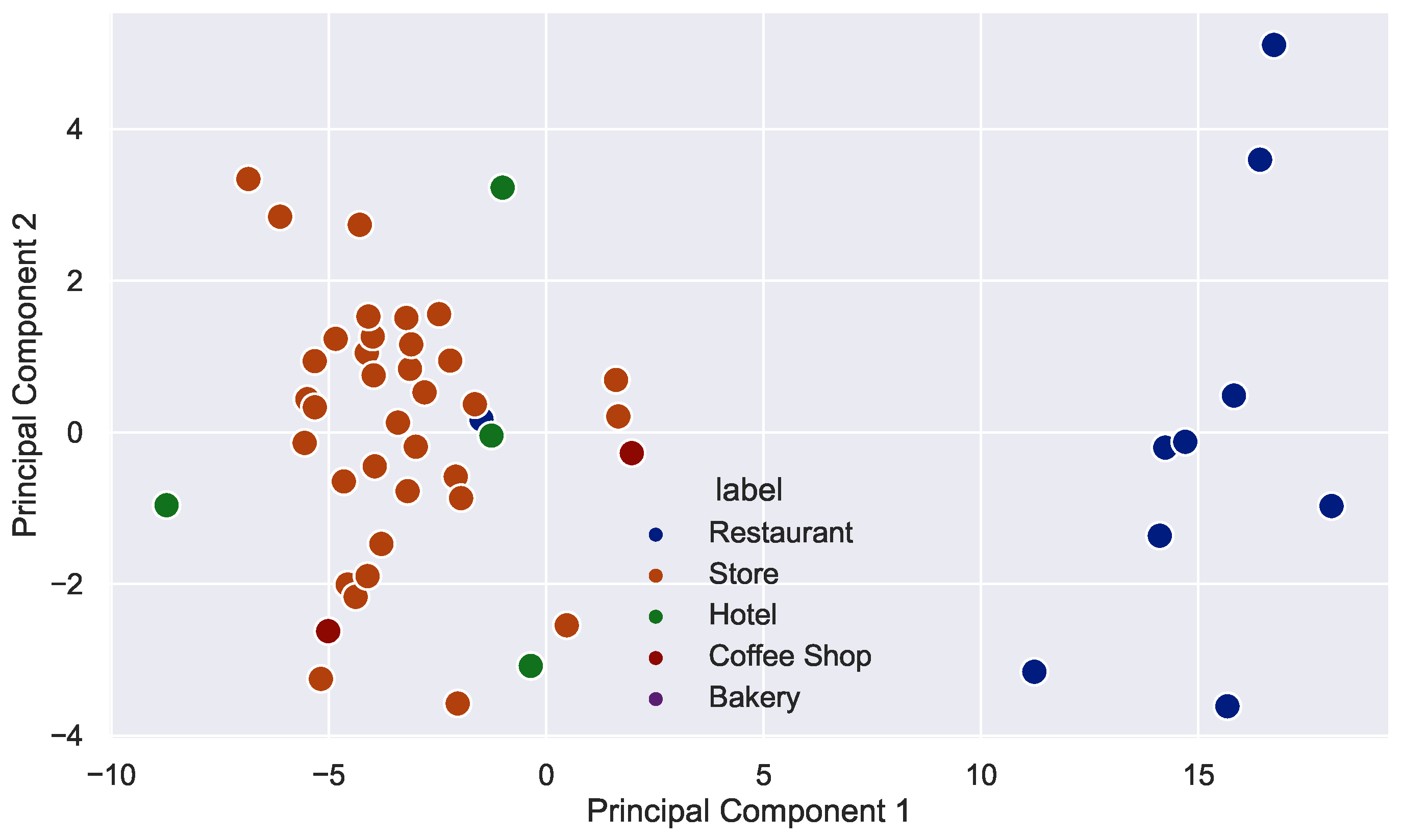 Applsci 13 01646 g010