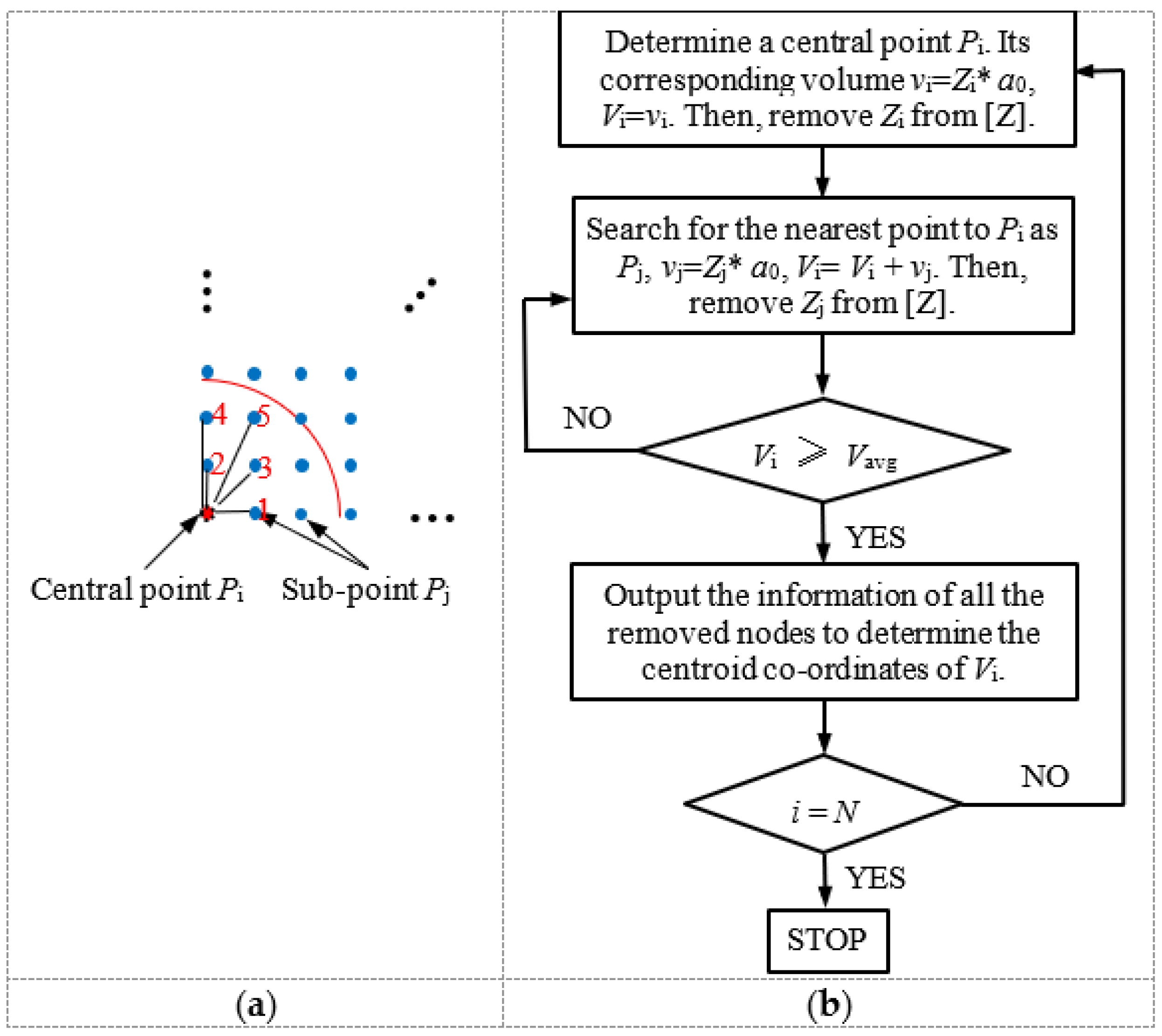 Applsci 13 01648 g002