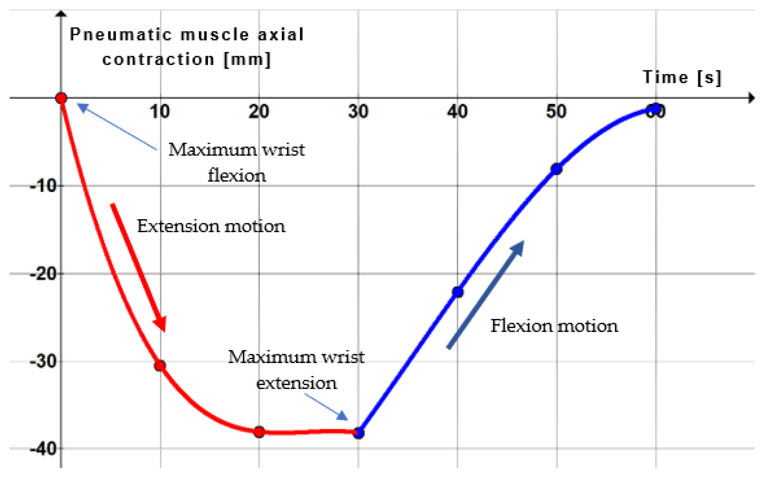 Applsci 13 01649 g016