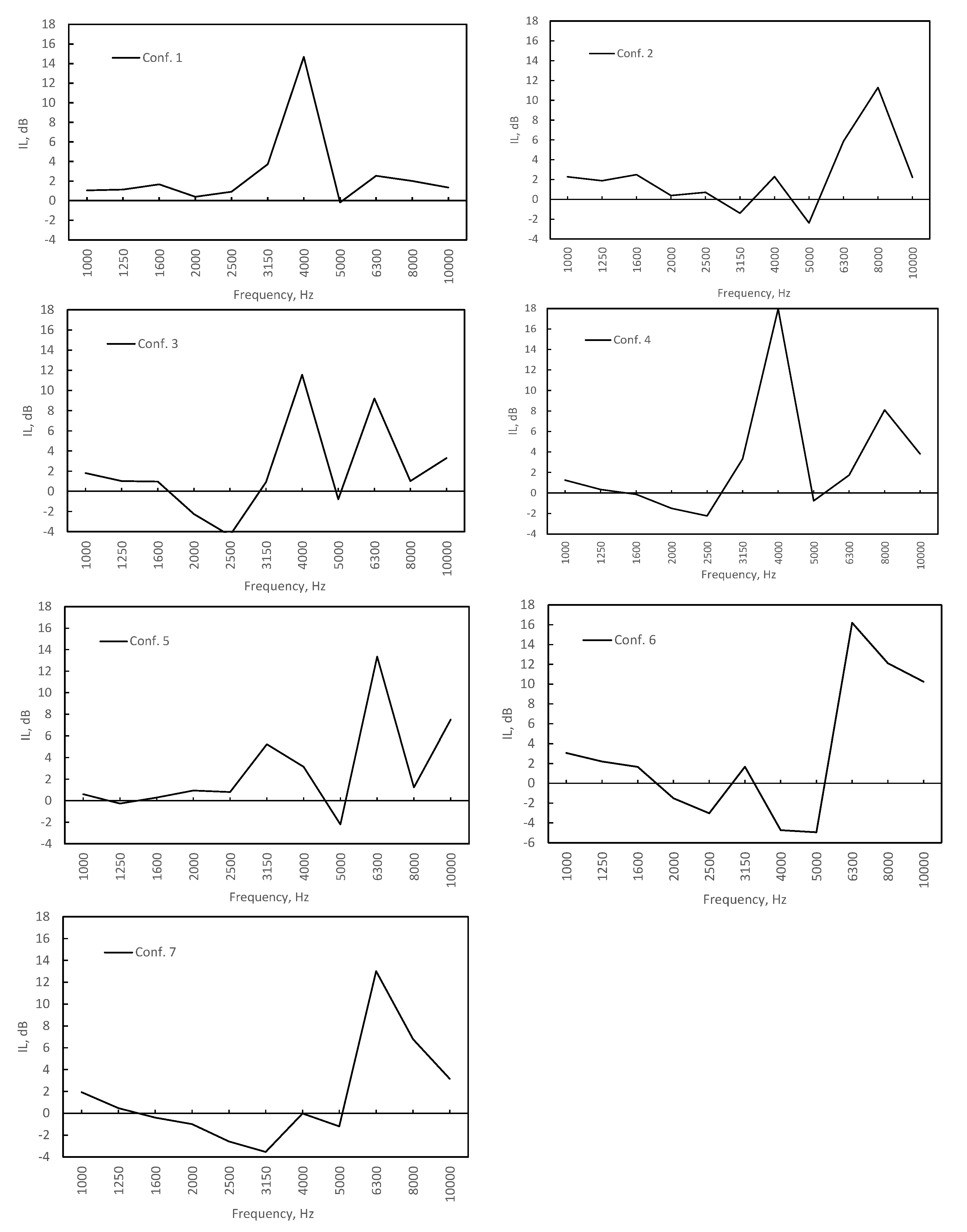 Applsci 13 01650 g005