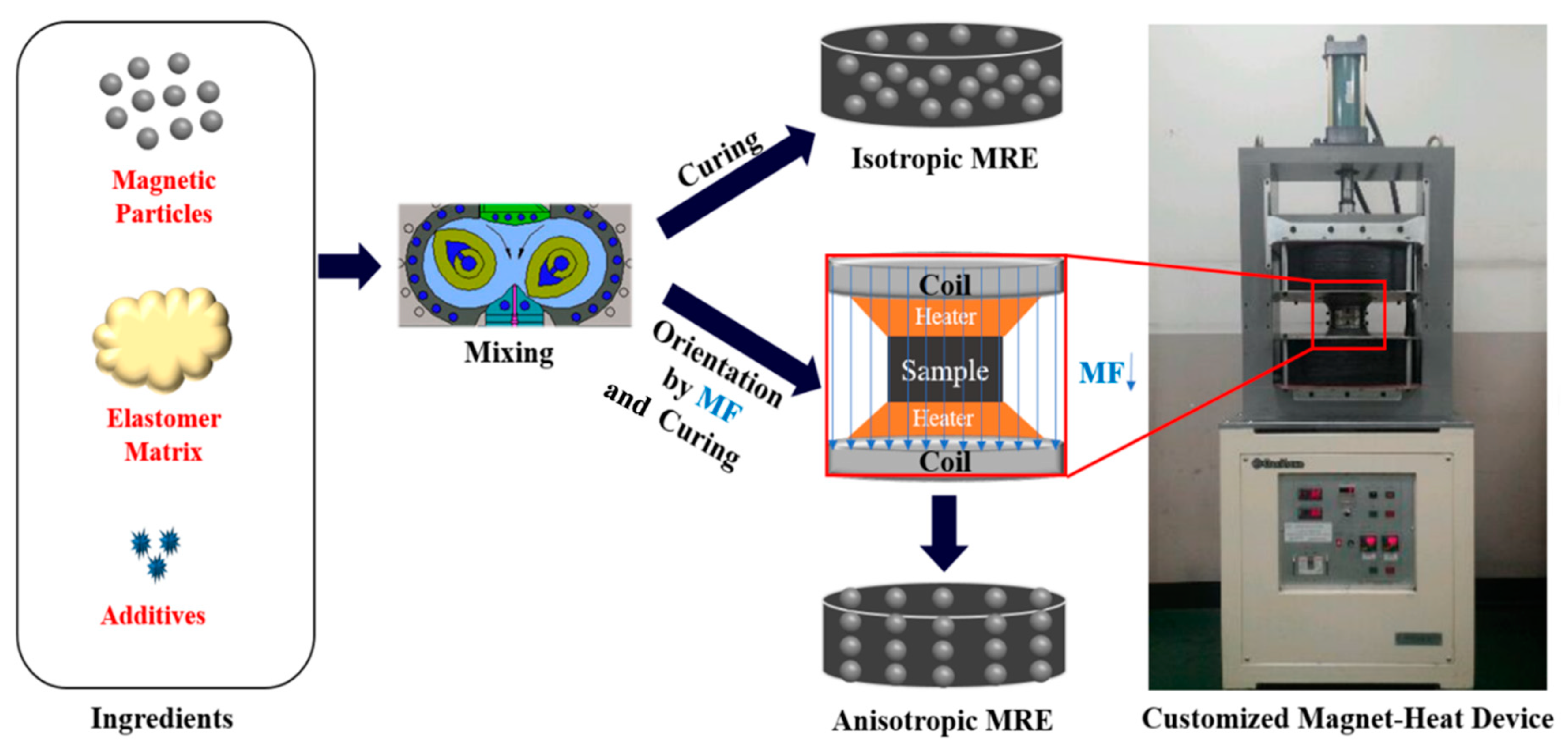 Applsci 13 01651 g008