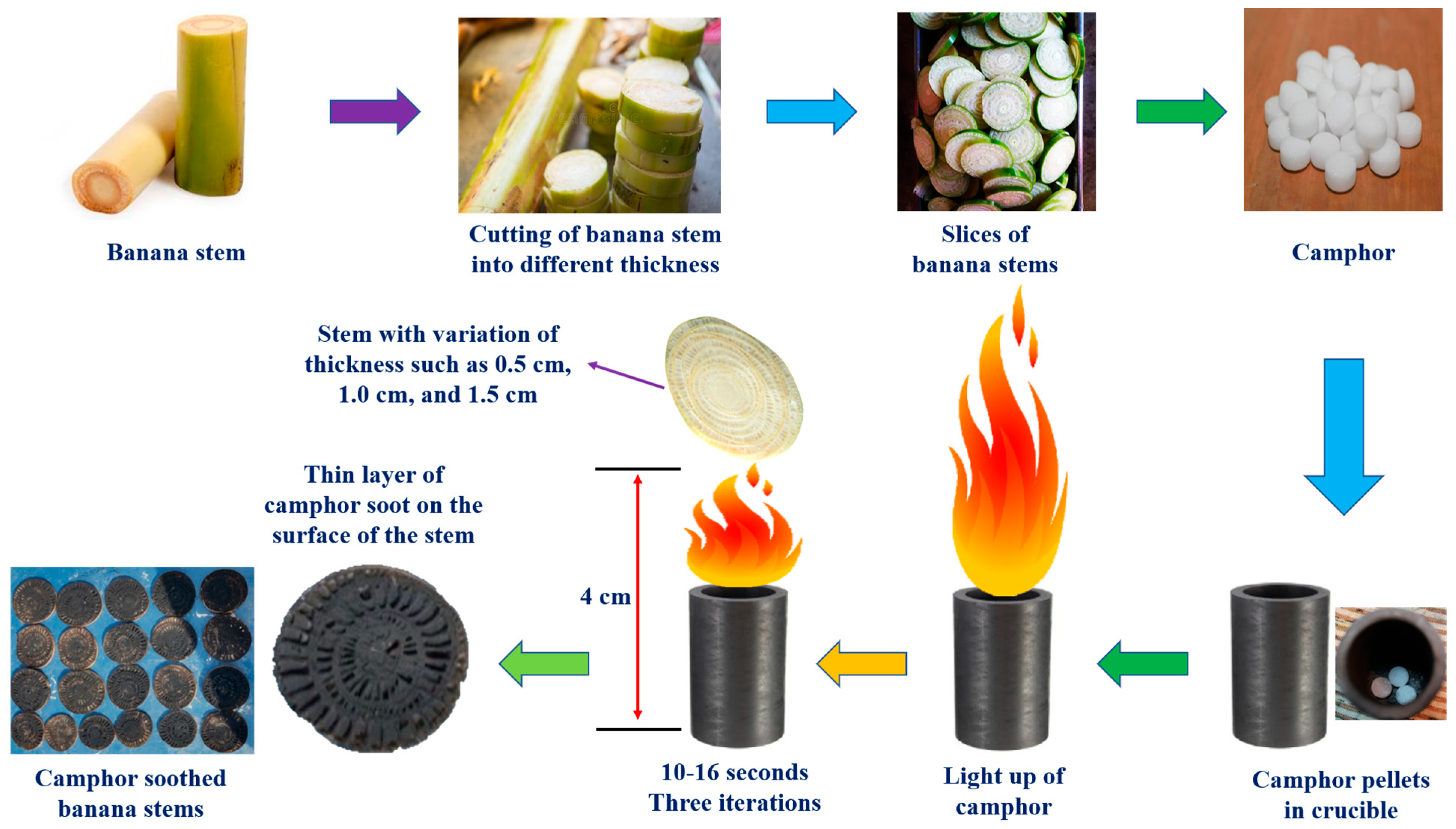 Applsci 13 01652 g002 Applsci 13 01652 g002