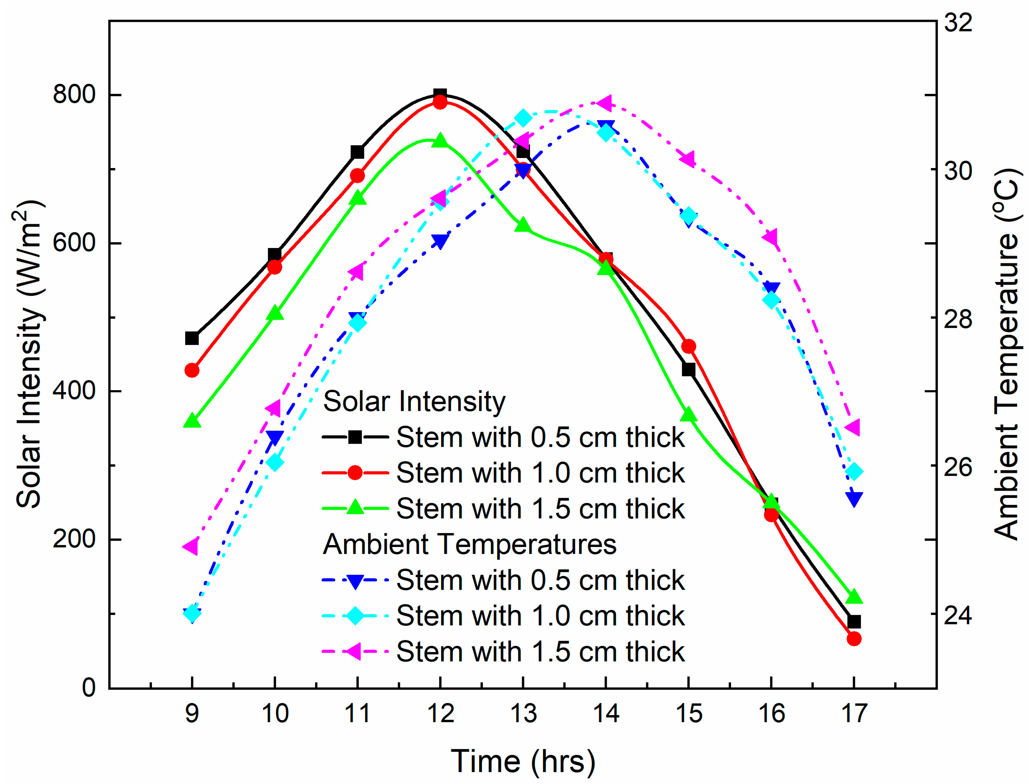 Applsci 13 01652 g003 Applsci 13 01652 g003