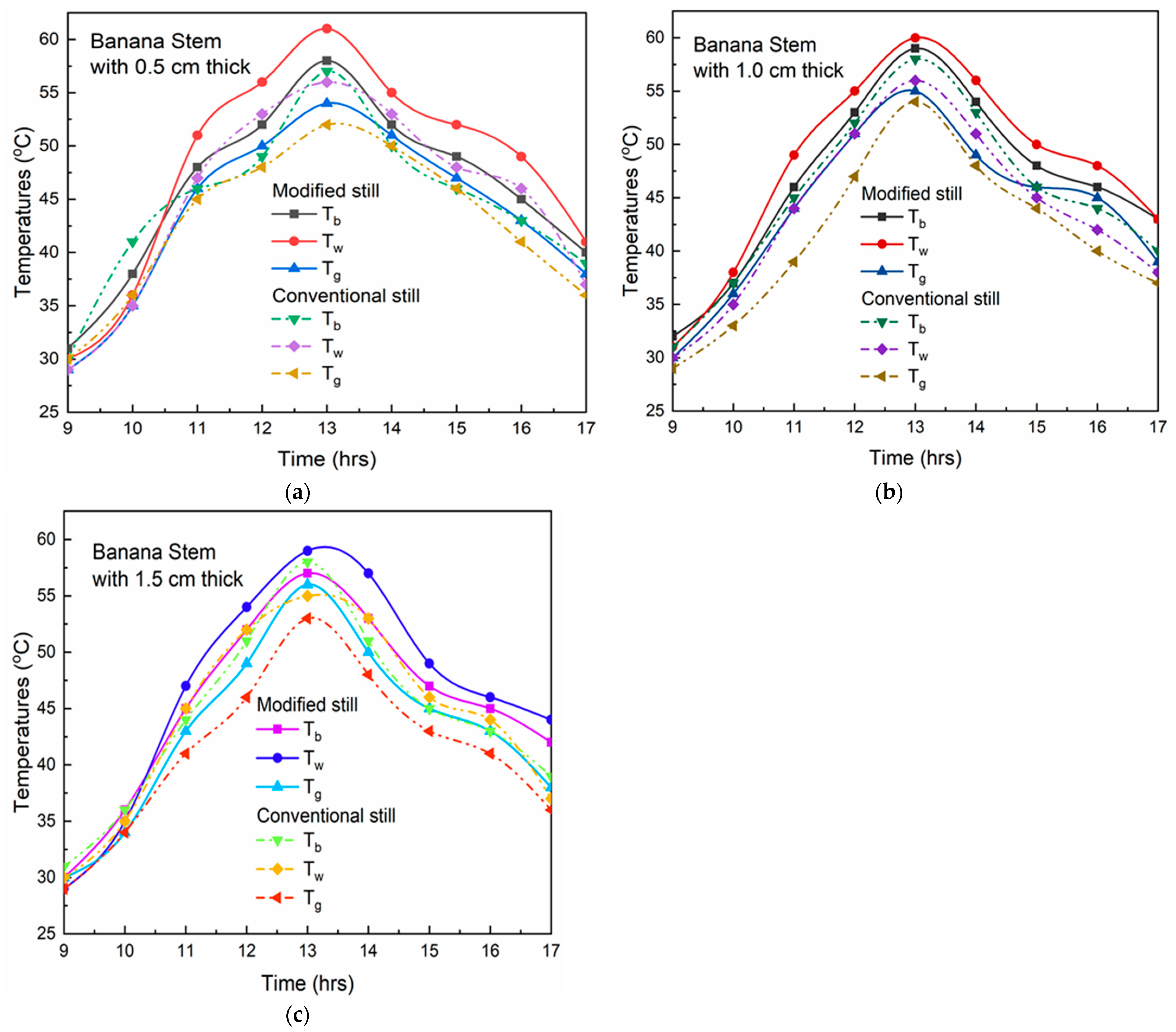 Applsci 13 01652 g004 Applsci 13 01652 g004