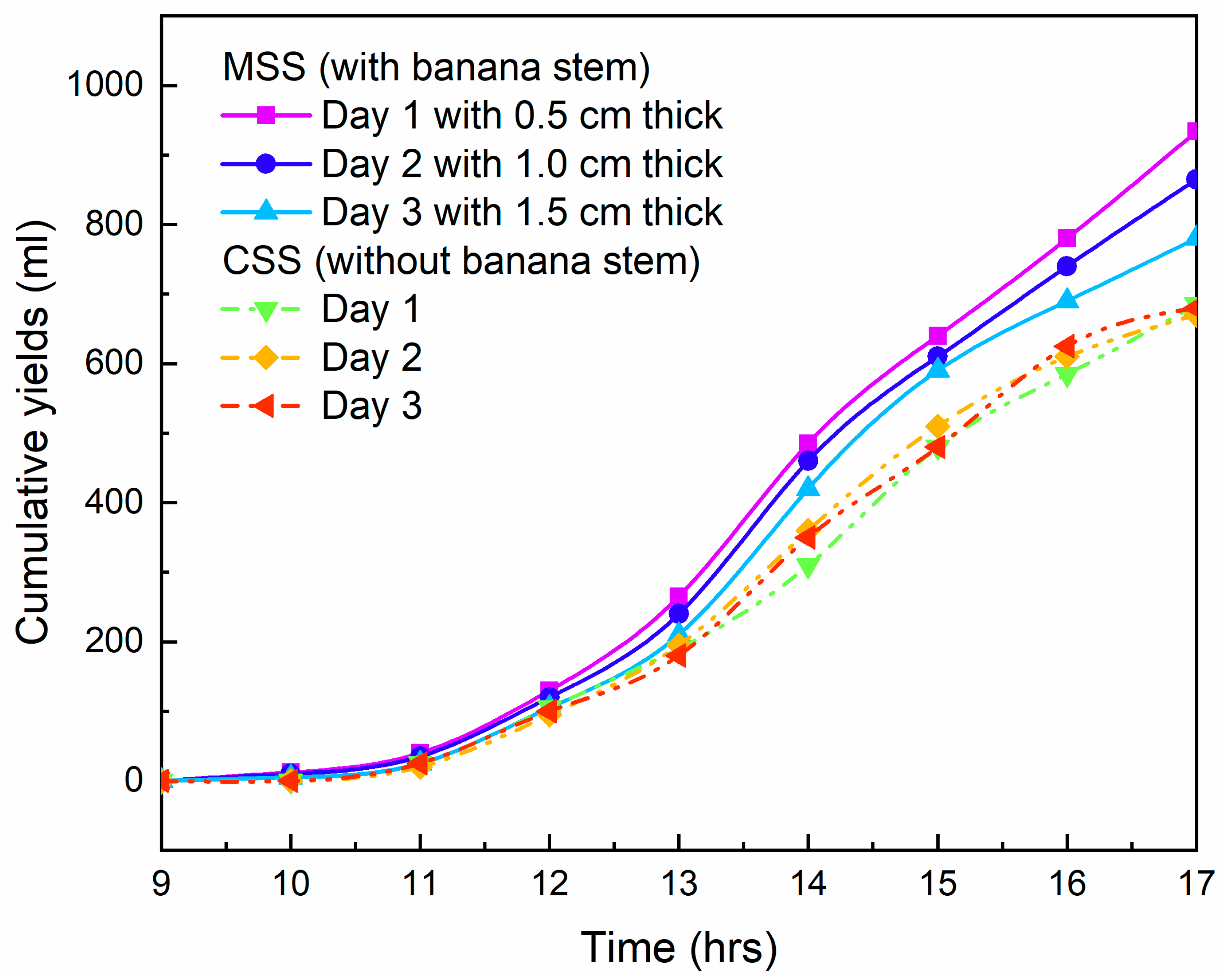 Applsci 13 01652 g006 Applsci 13 01652 g006