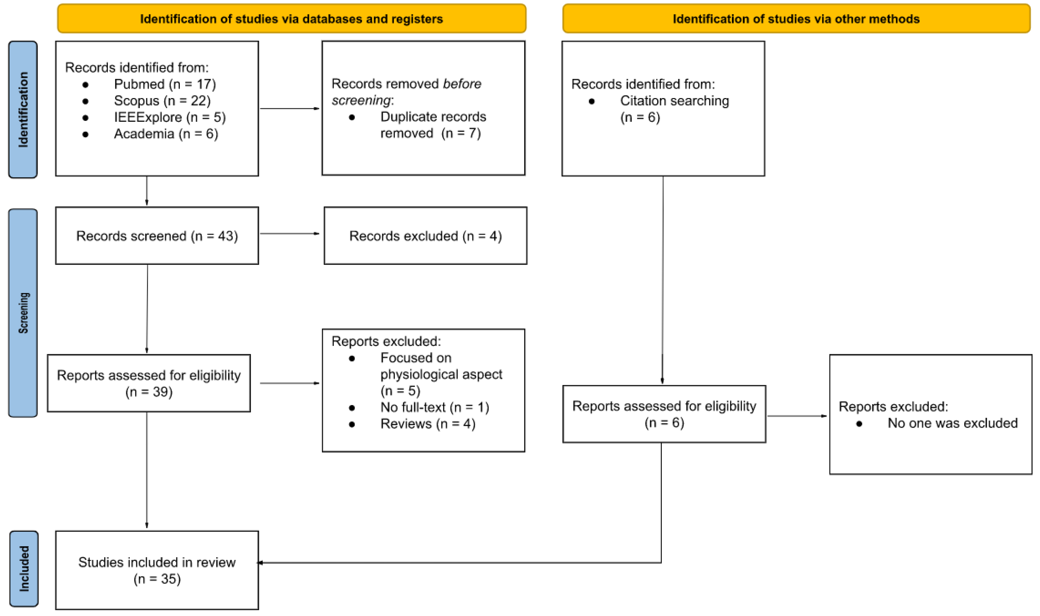 Applsci 13 01654 g001