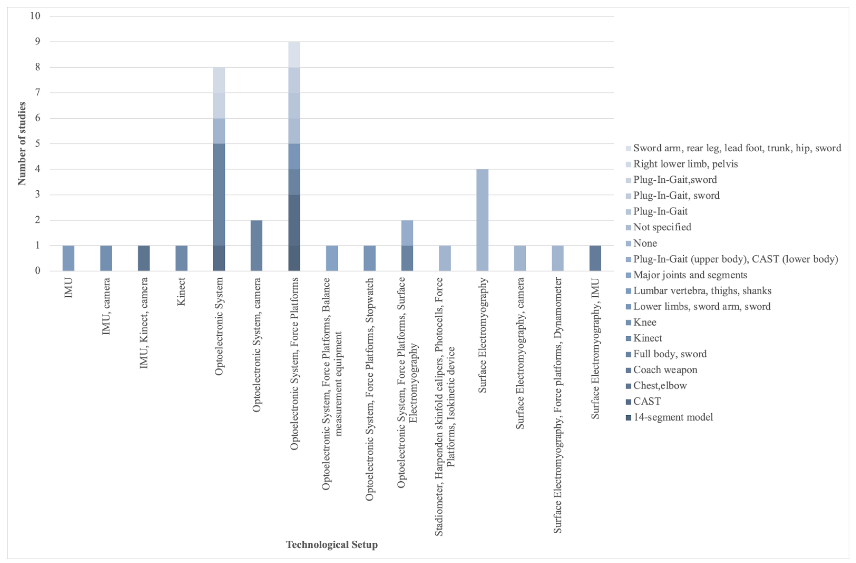 Applsci 13 01654 g003