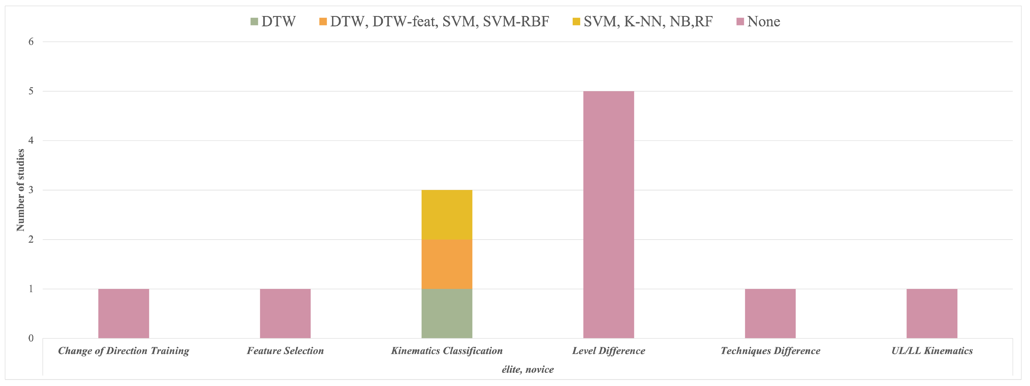 Applsci 13 01654 g004