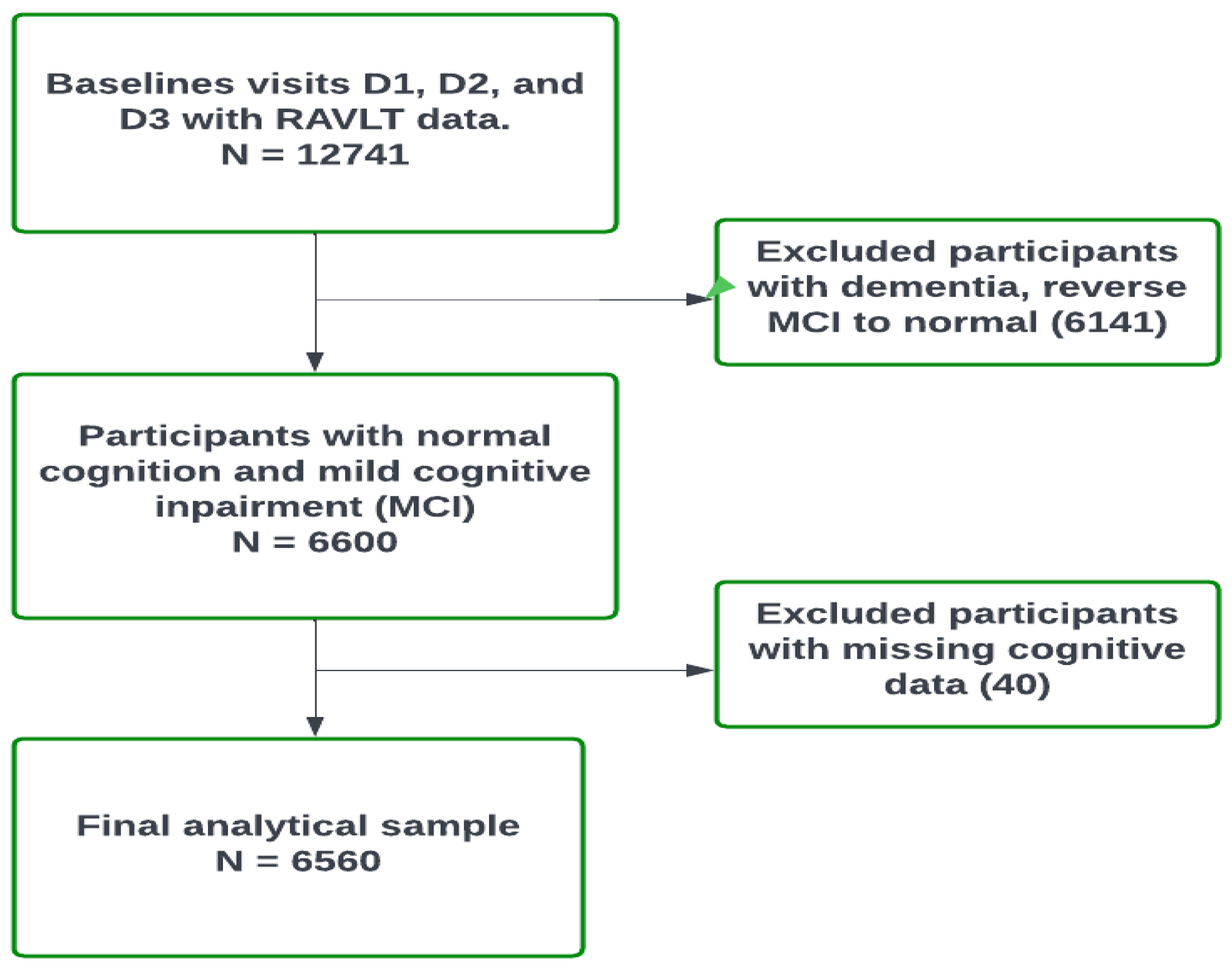 Applsci 13 01656 g001