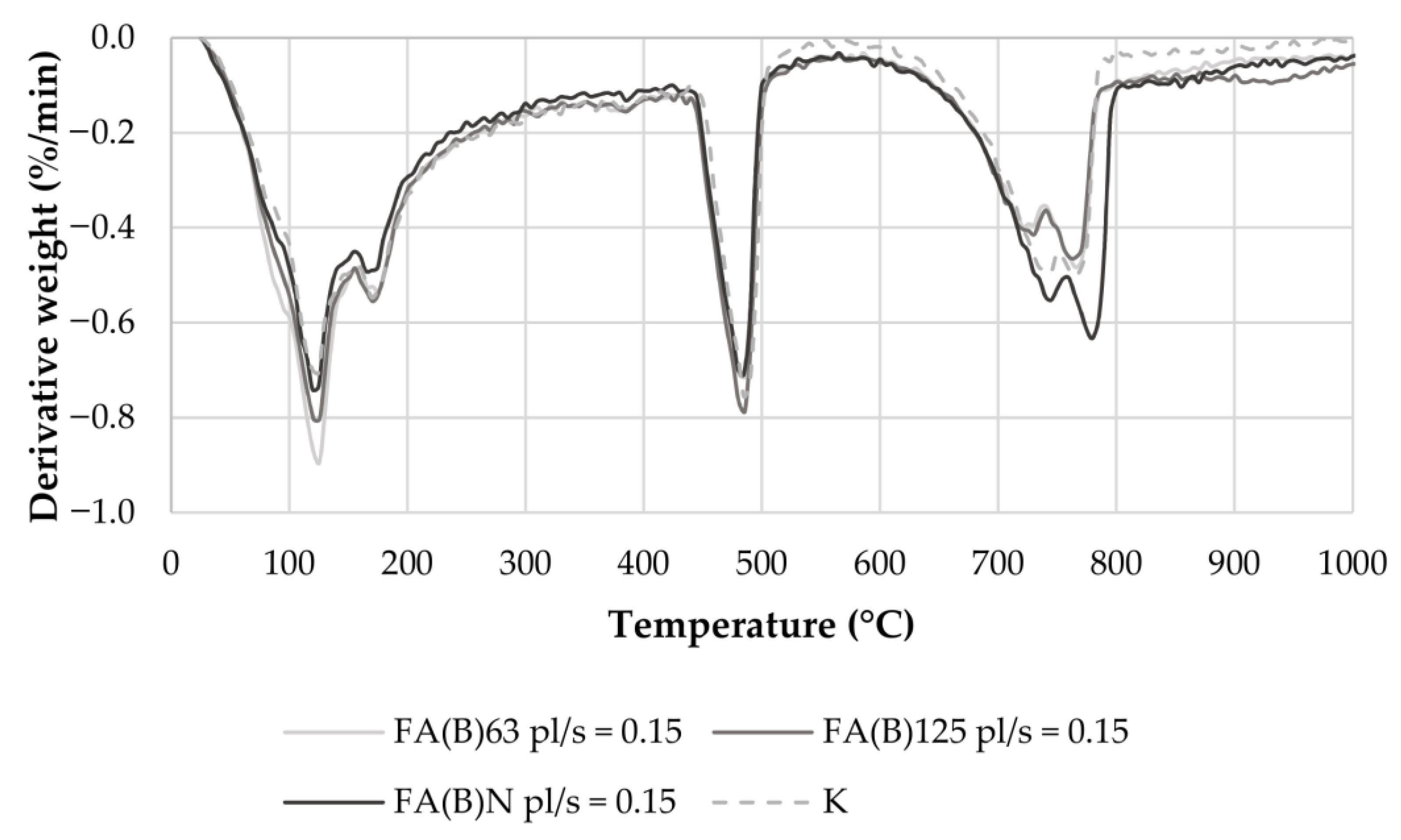 Applsci 13 01659 g009