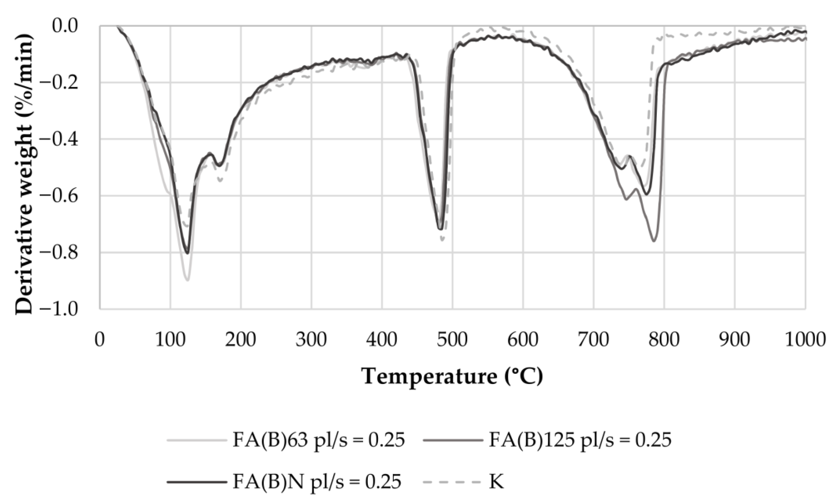 Applsci 13 01659 g010