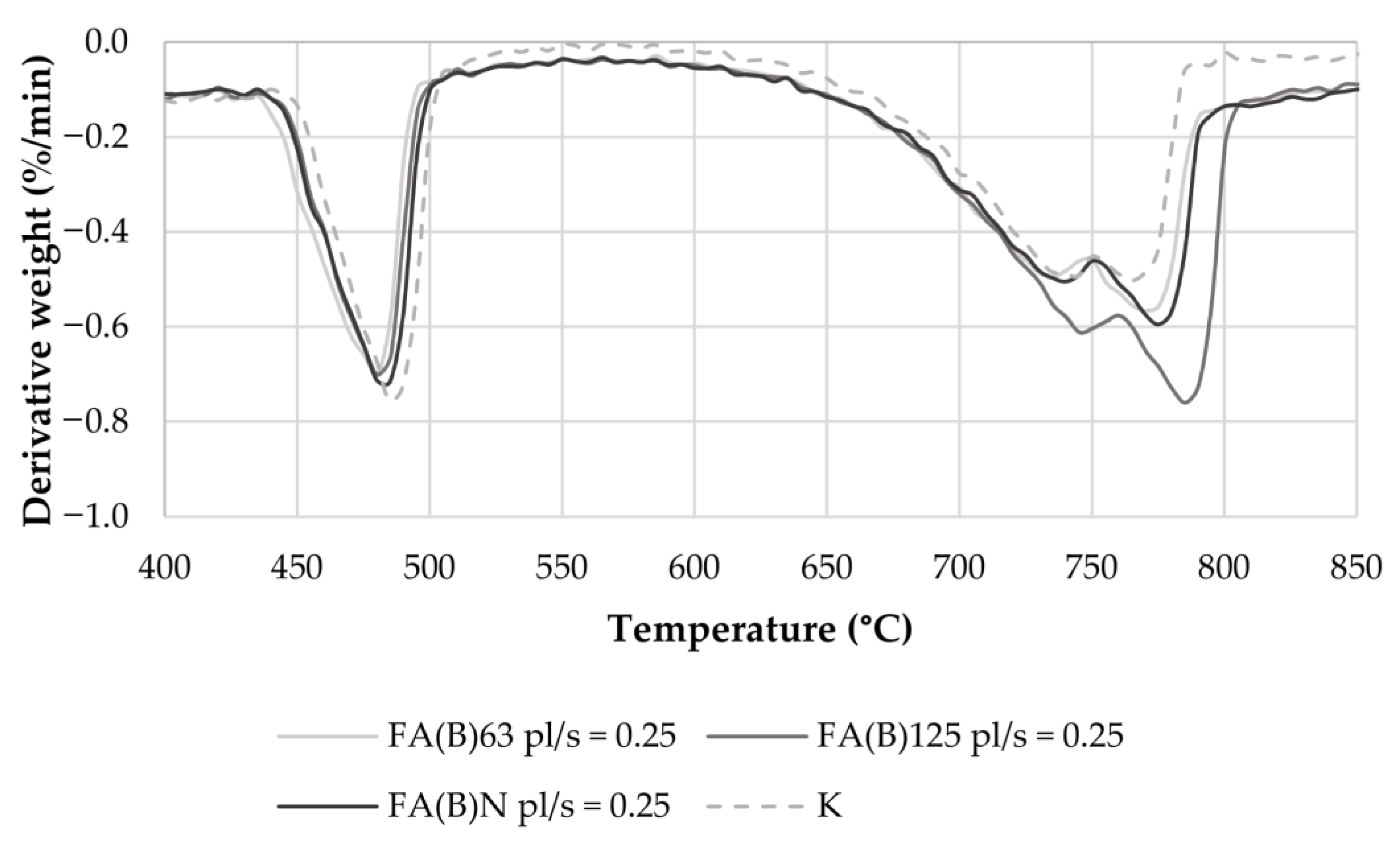 Applsci 13 01659 g011