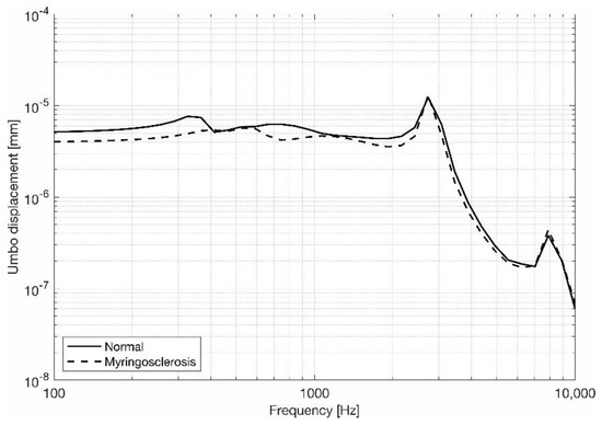 Applsci 13 01665 g004