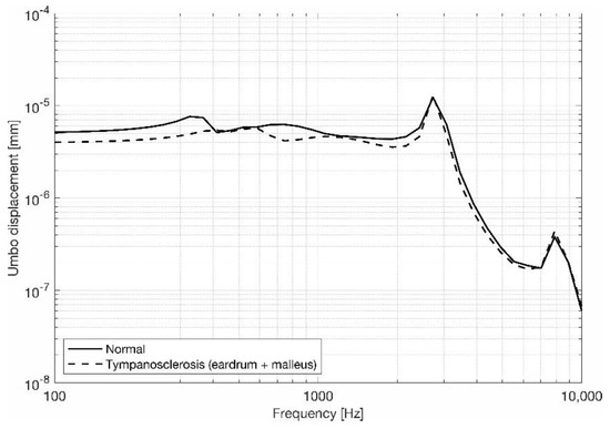 Applsci 13 01665 g005