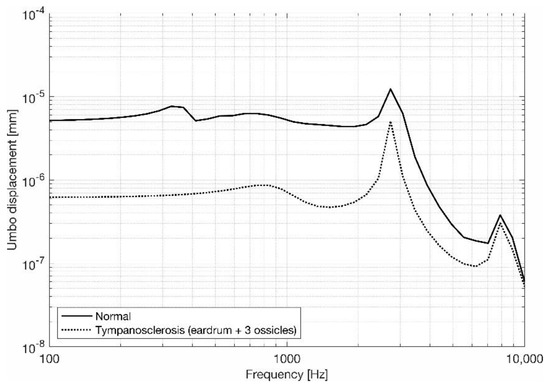 Applsci 13 01665 g006