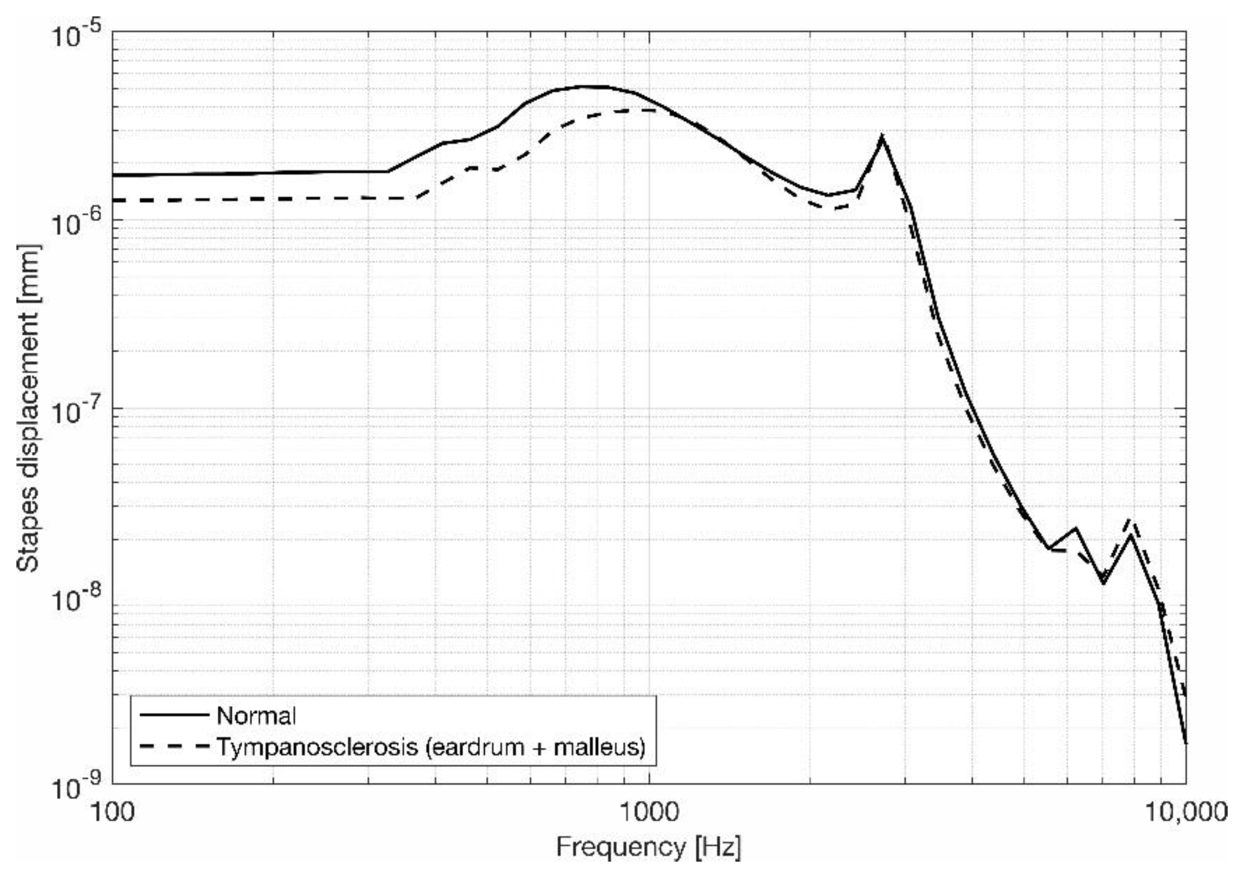 Applsci 13 01665 g009