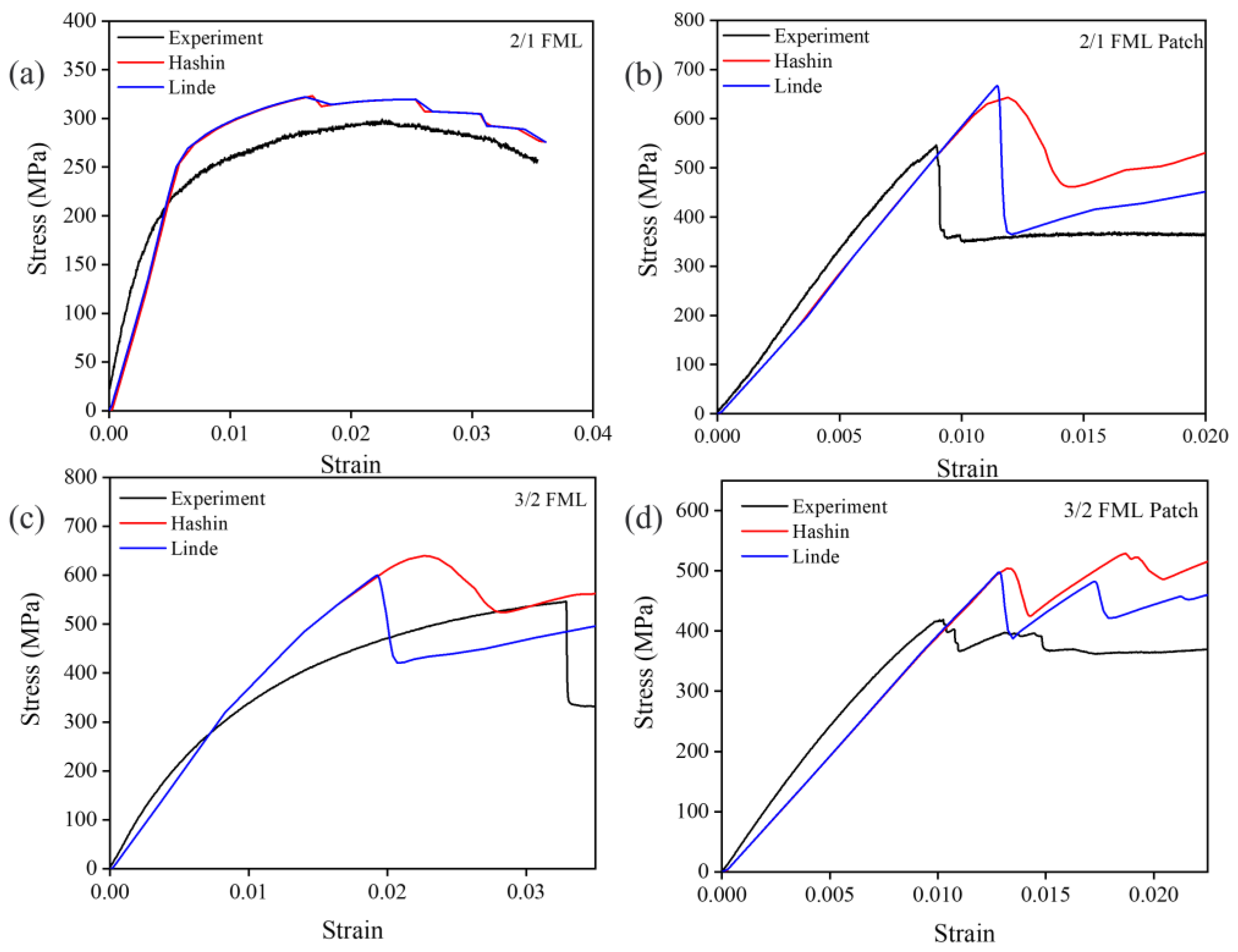 Applsci 13 01667 g005