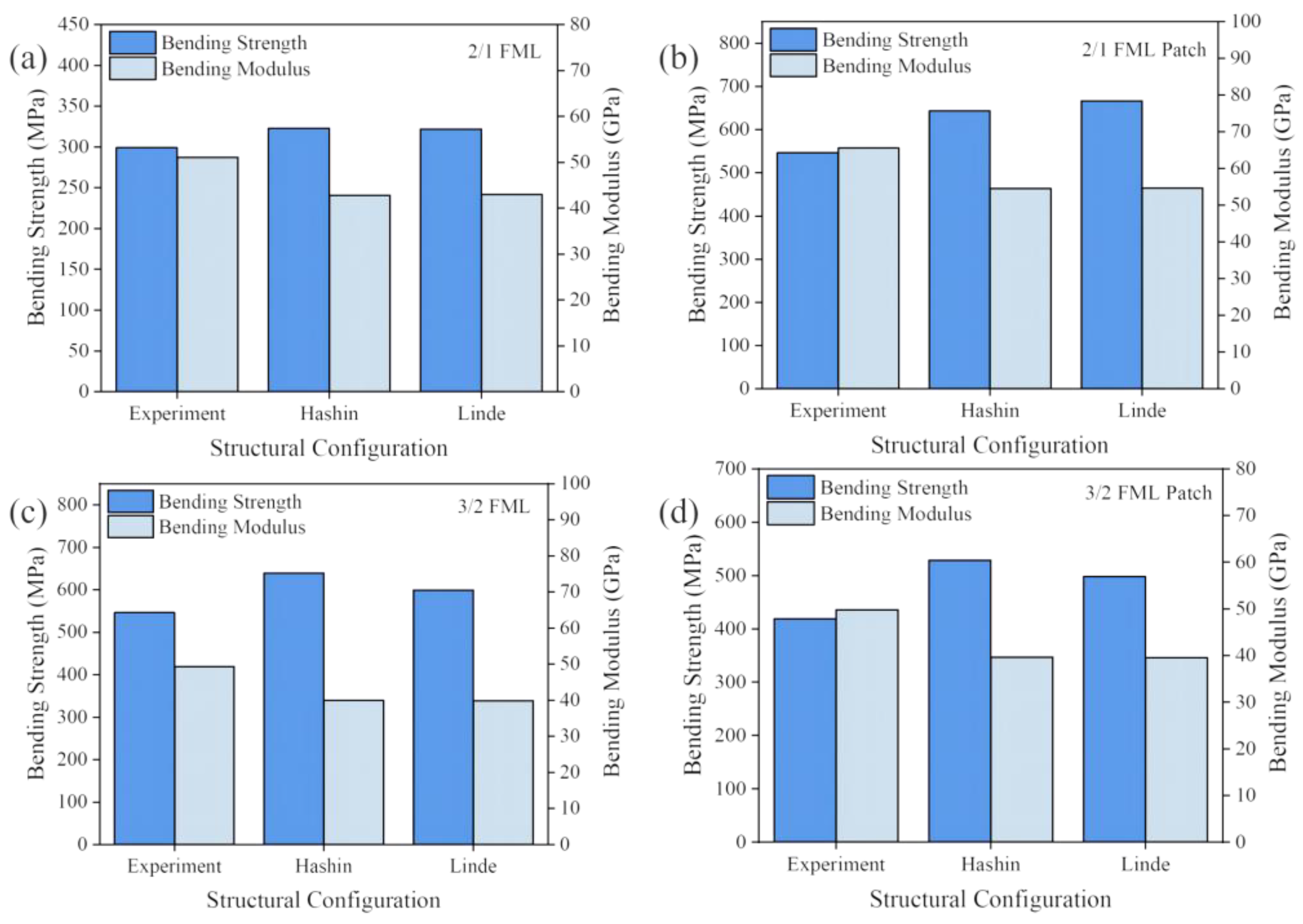 Applsci 13 01667 g006