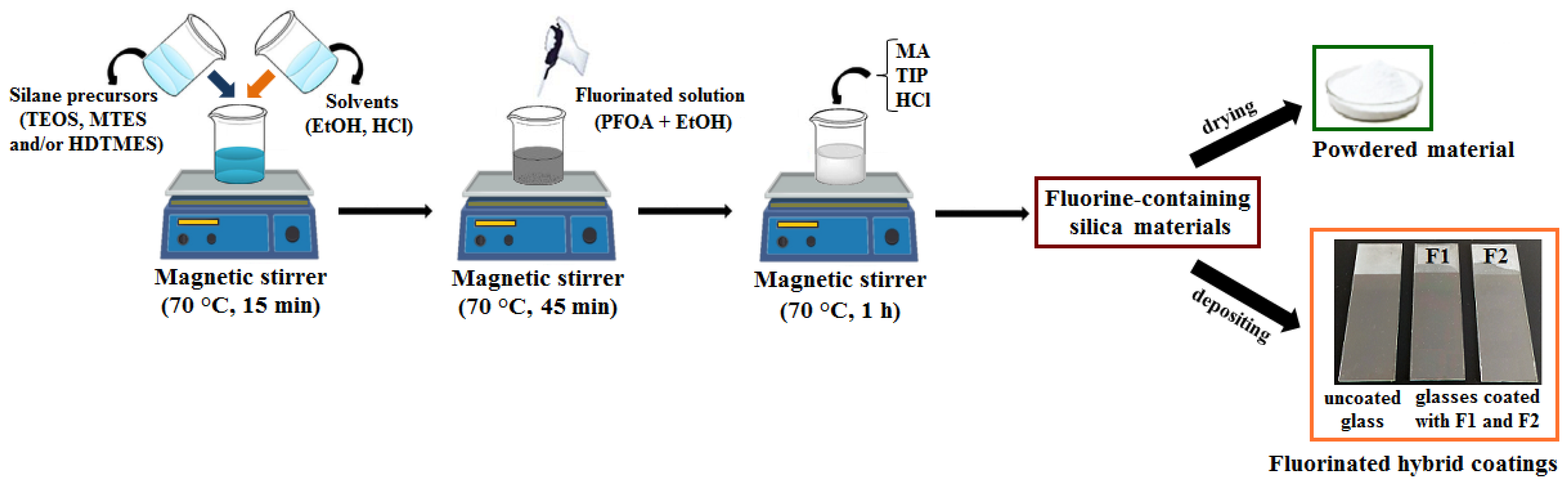 Applsci 13 01669 g001