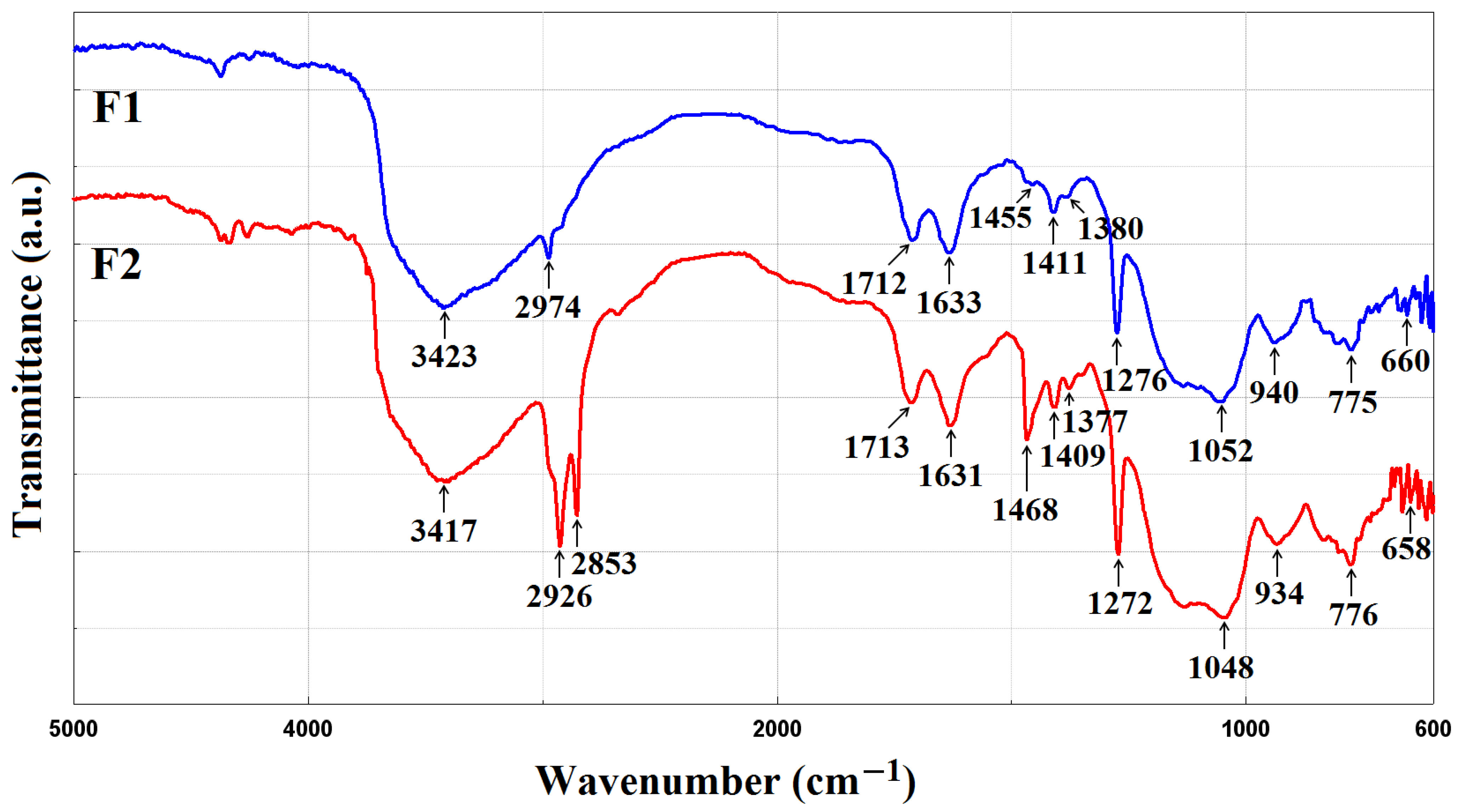 Applsci 13 01669 g002